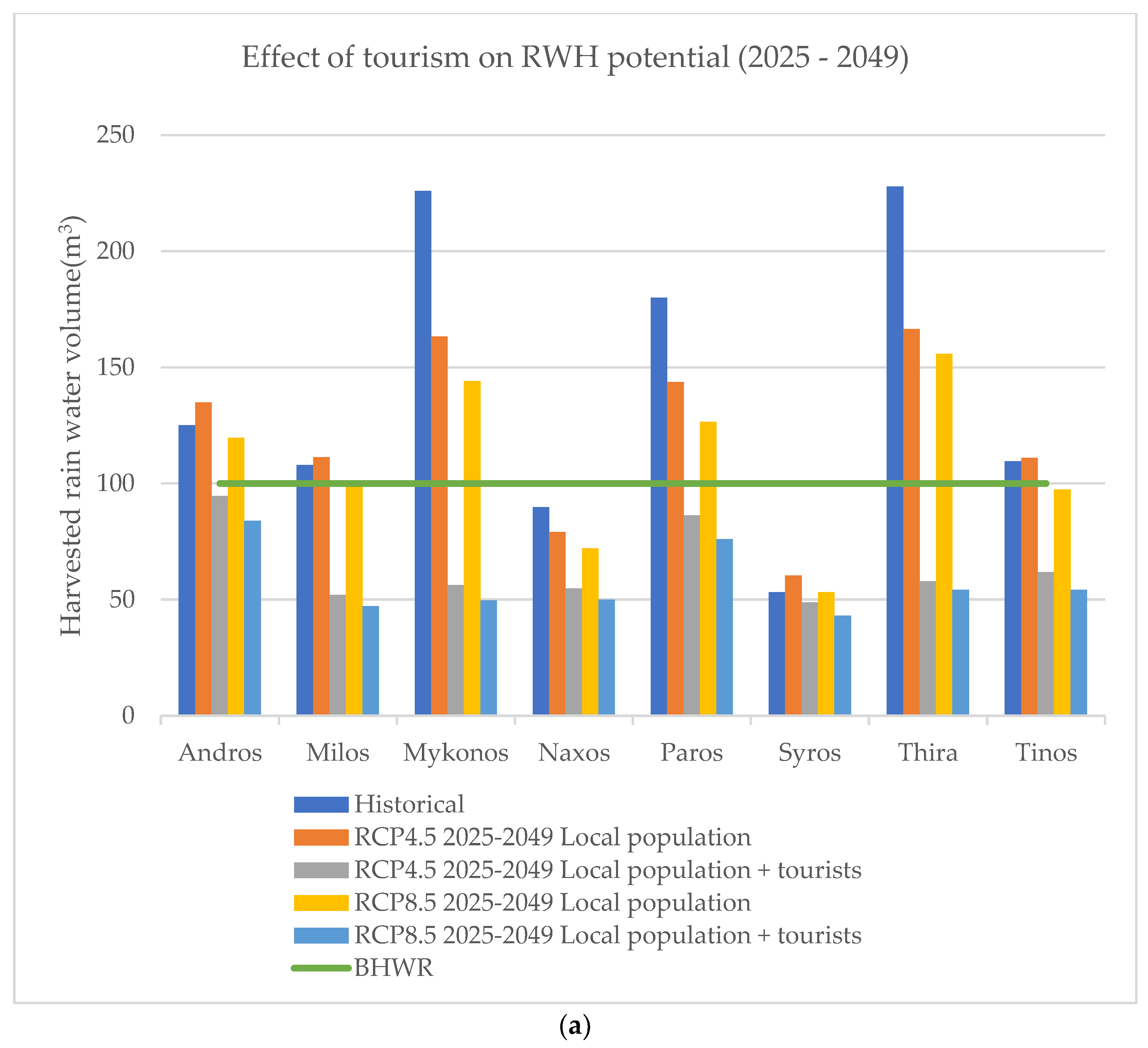 Water 15 03038 g006a