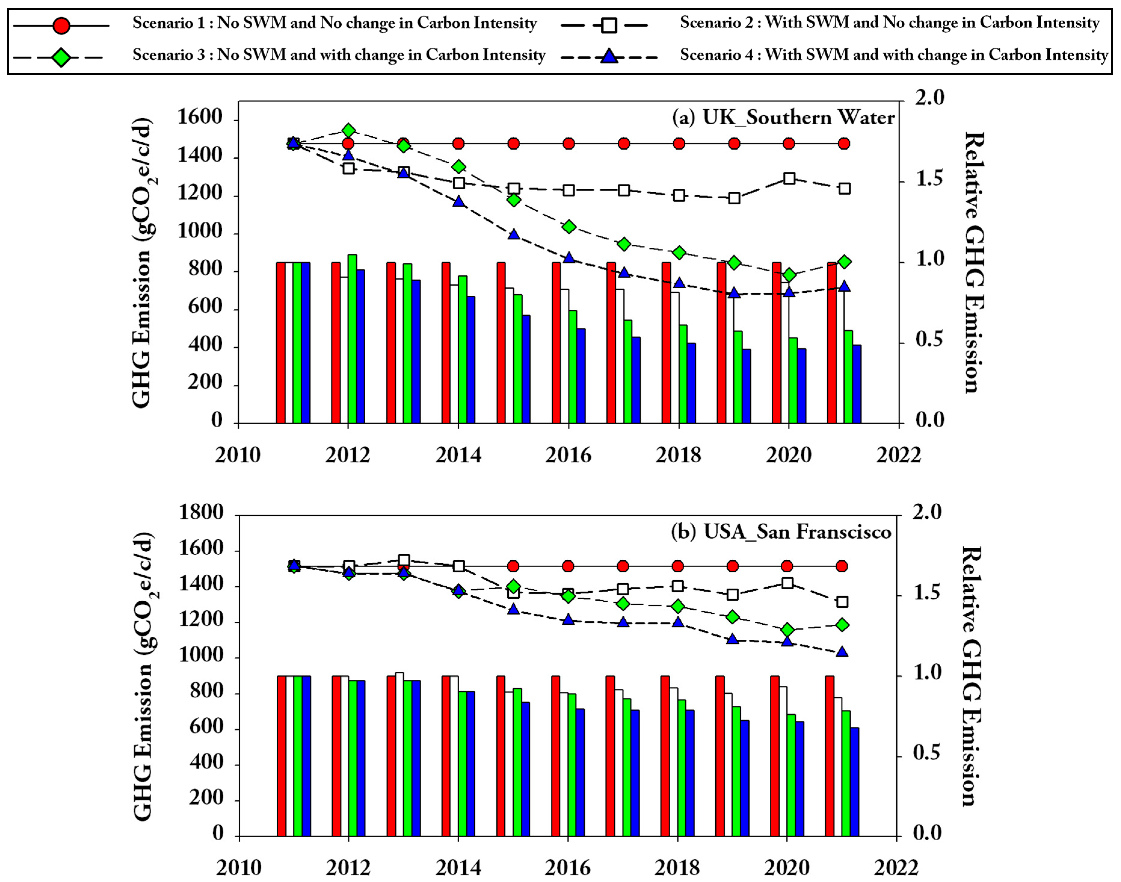 Water 15 03045 g004a