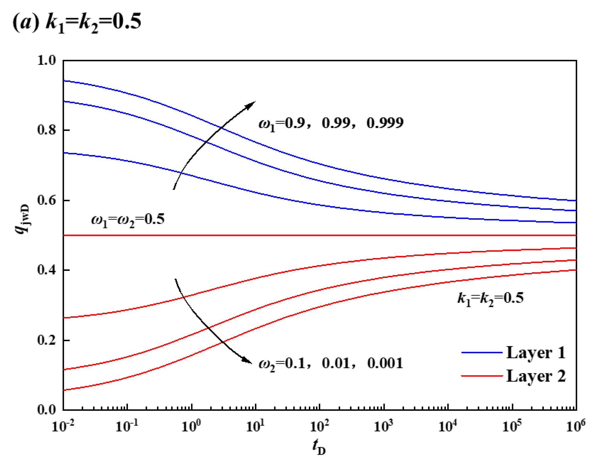 Water 15 03052 g002a