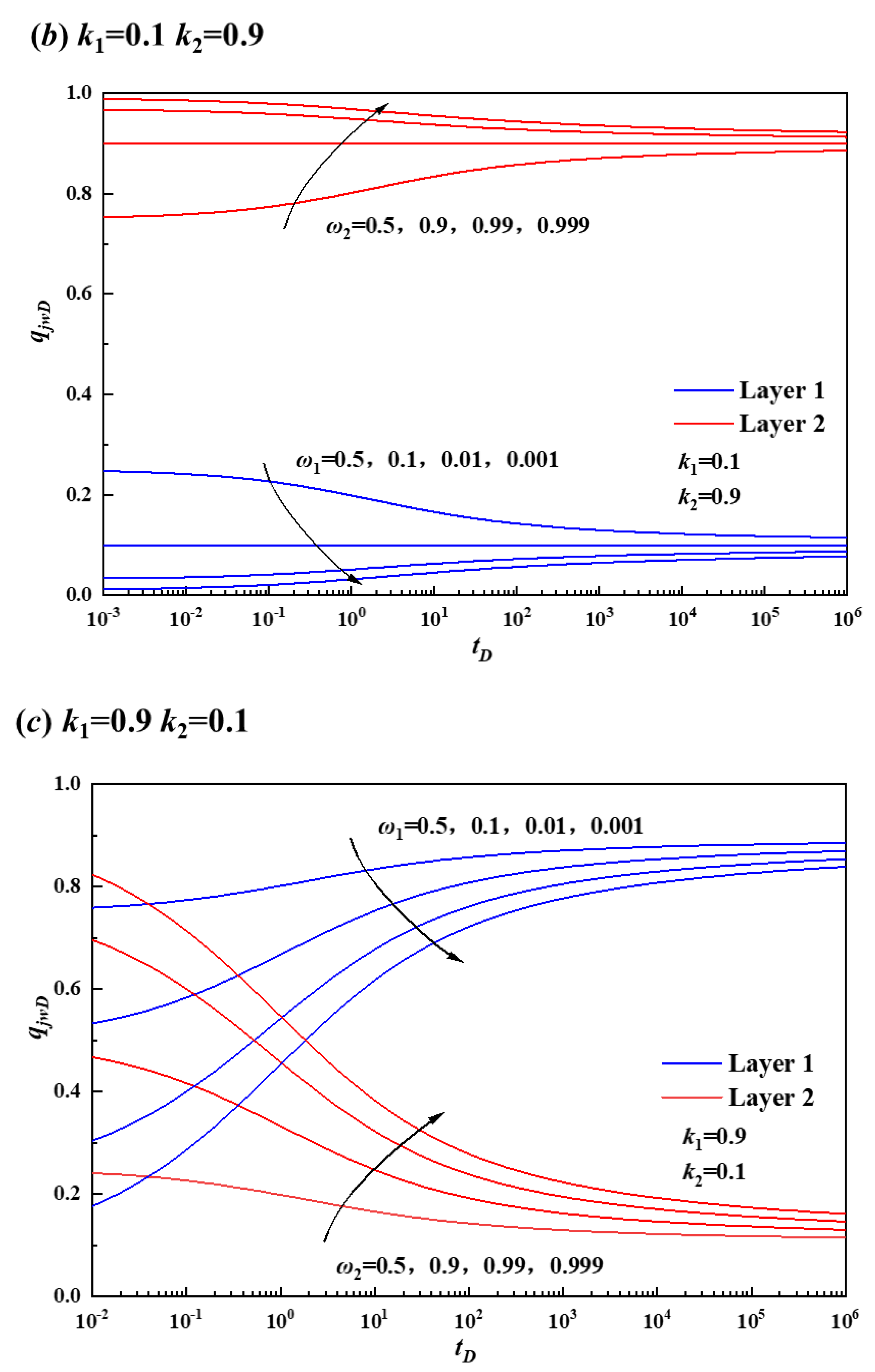 Water 15 03052 g002b