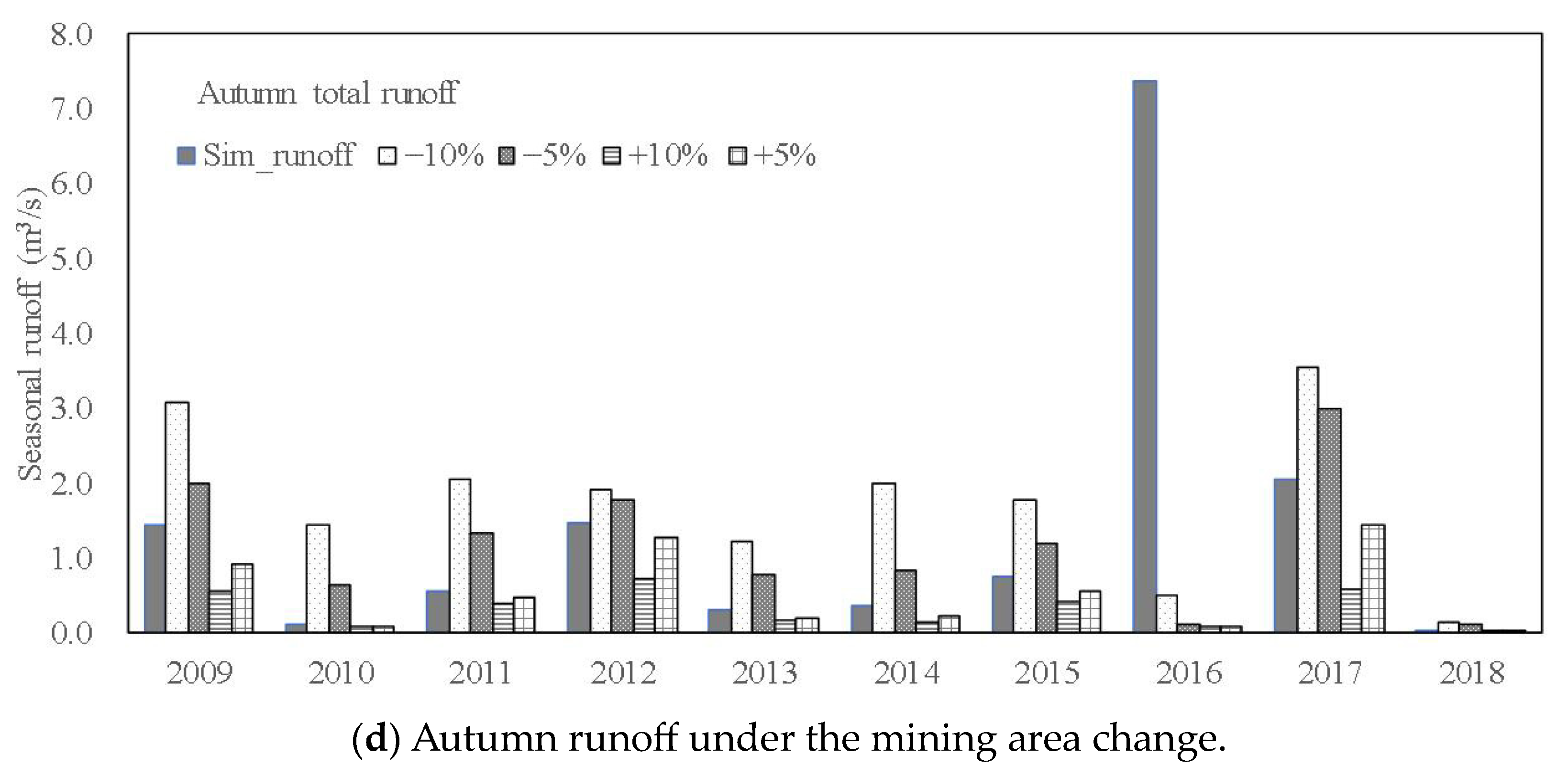 Water 15 03058 g010b