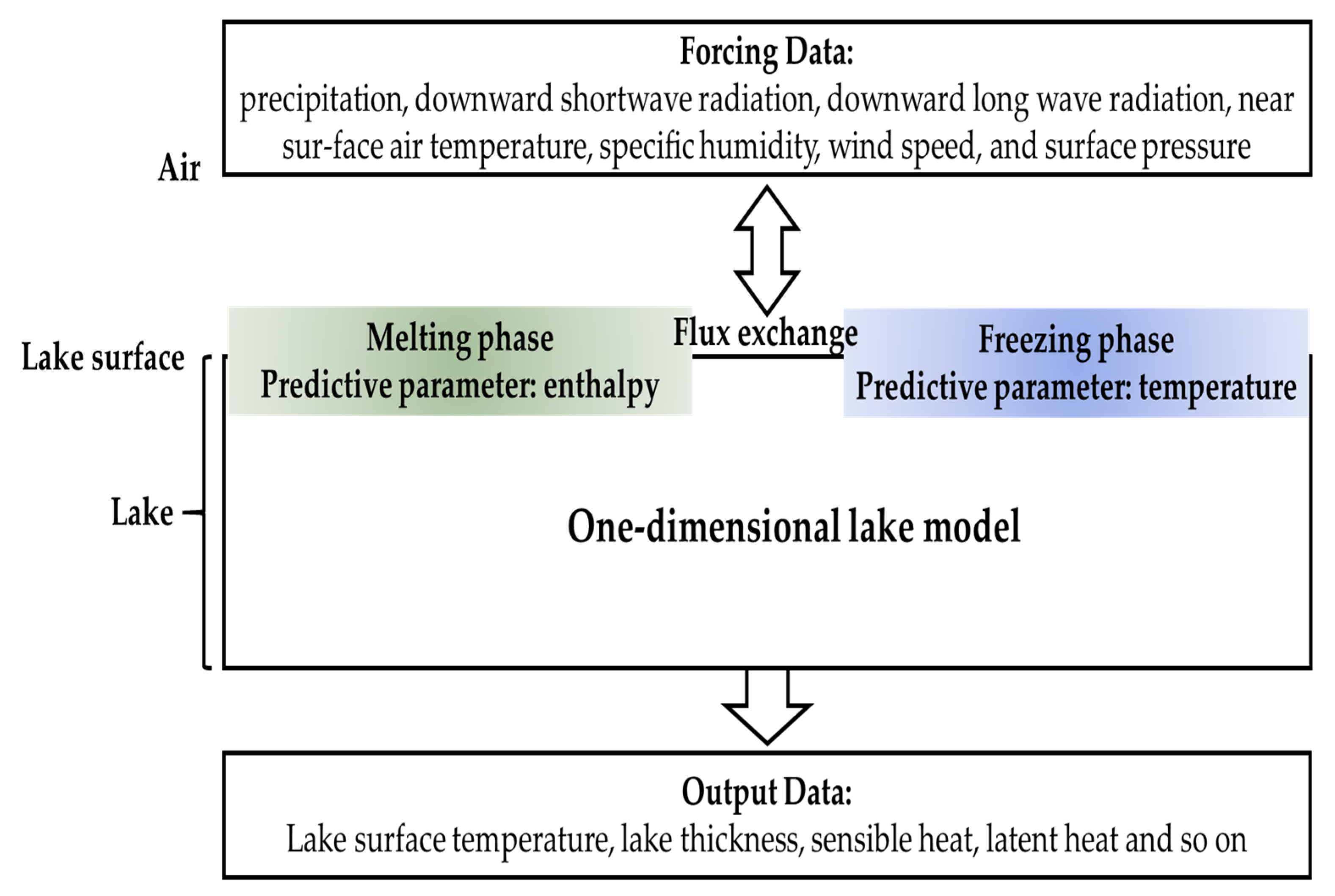 Water 15 03088 g002 Water 15 03088 g002