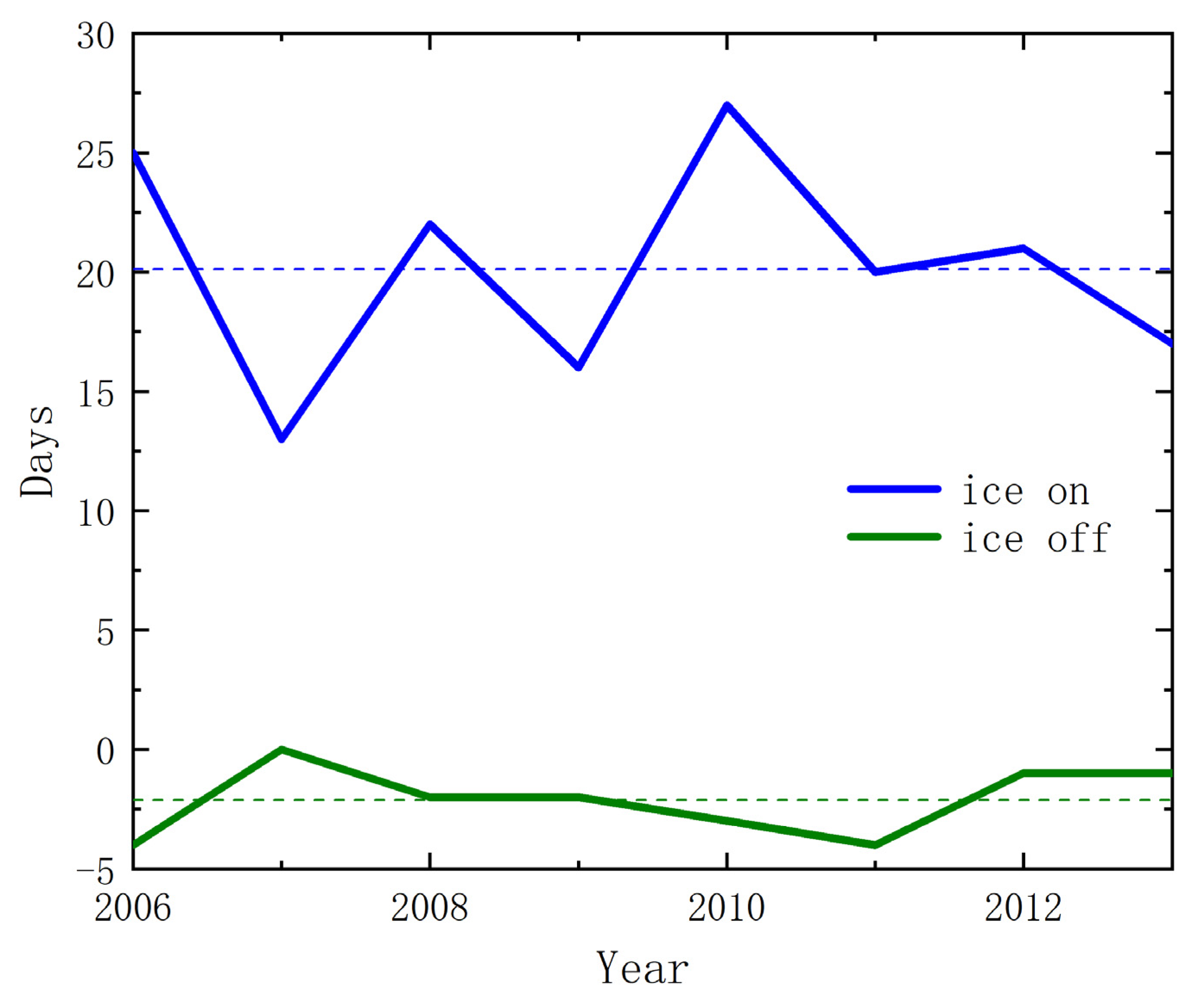 Water 15 03088 g006 Water 15 03088 g006