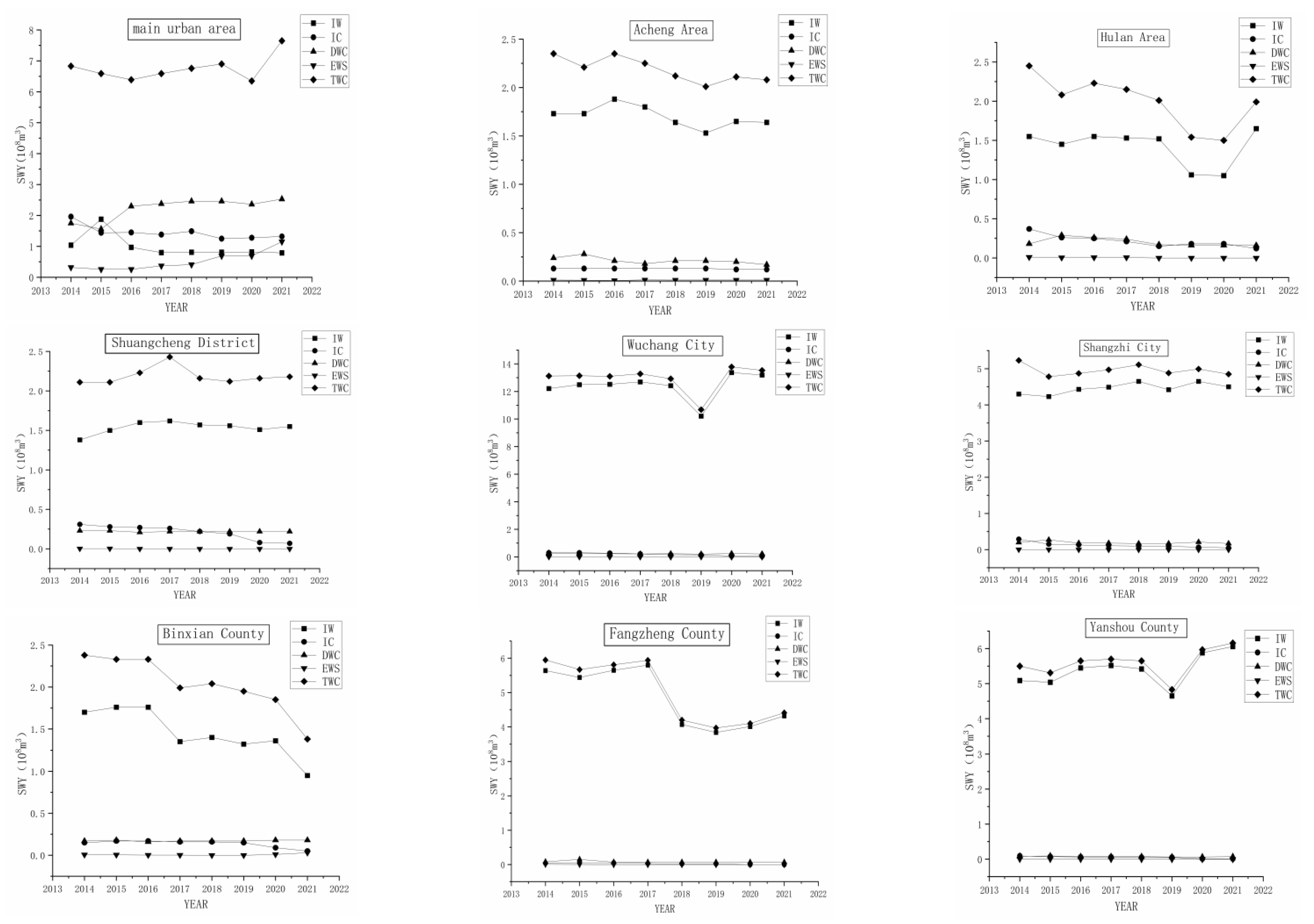 Water 15 03101 g007a