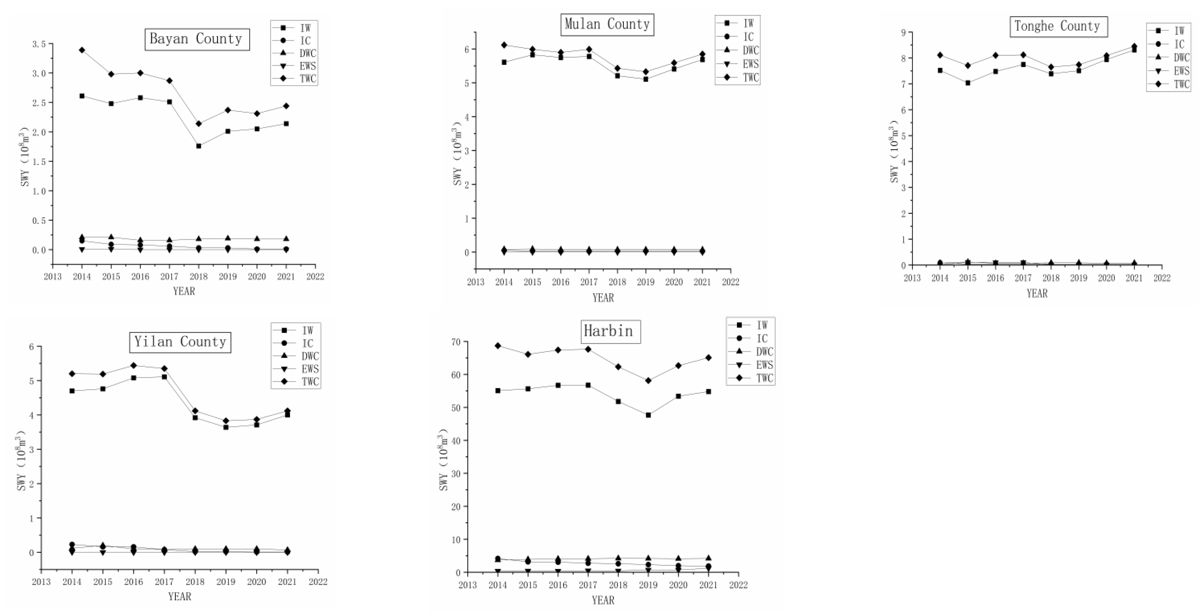 Water 15 03101 g007b