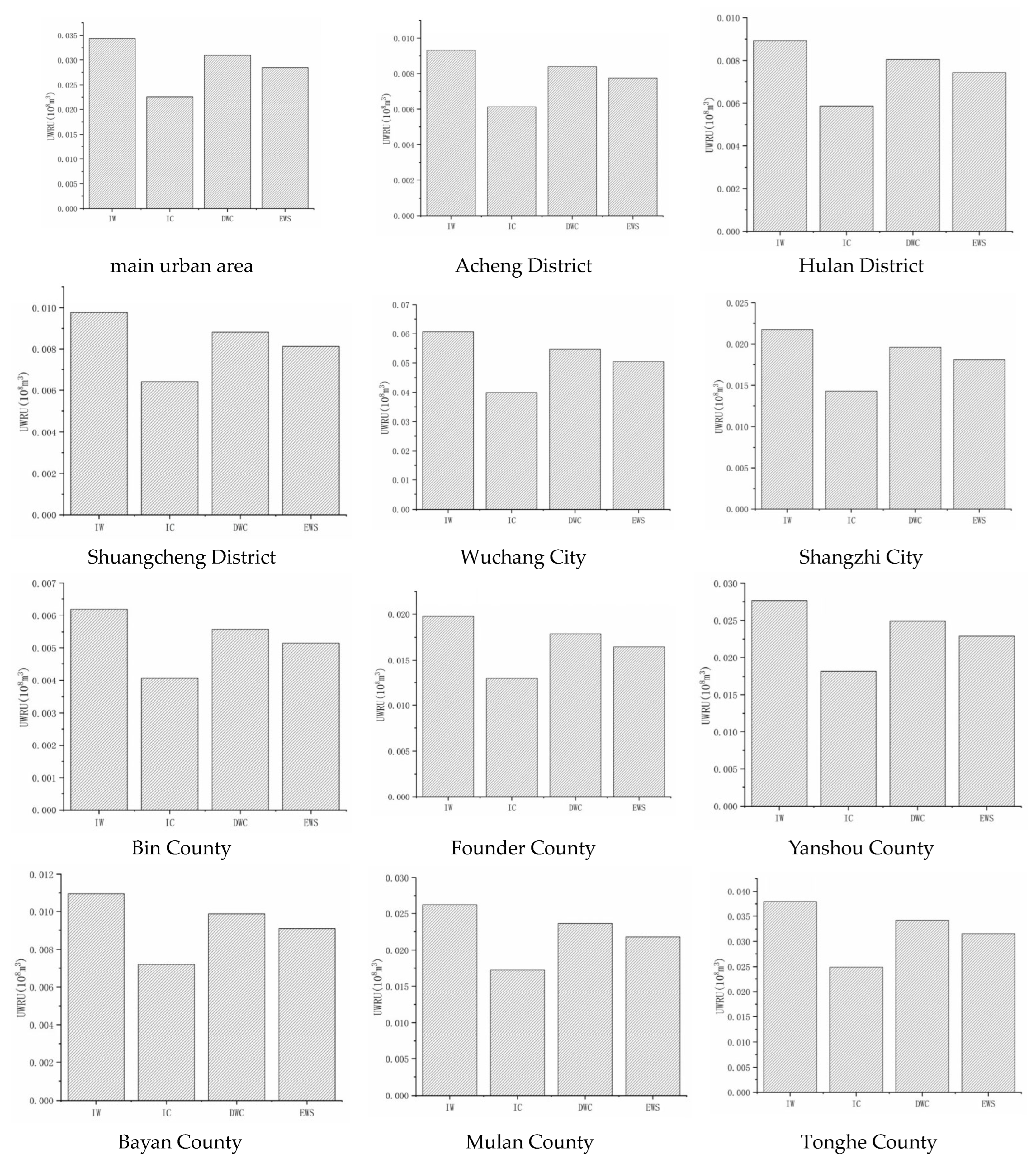 Water 15 03101 g008b