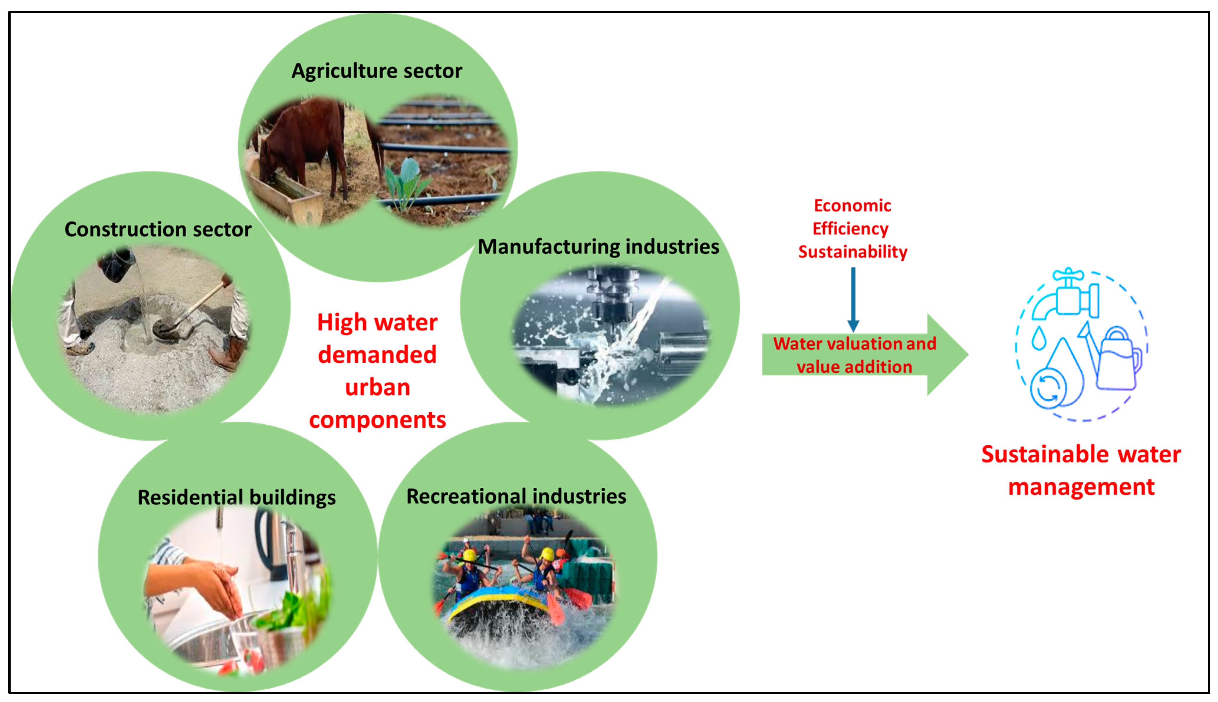 The United Nations world water development report 2021: valuing water