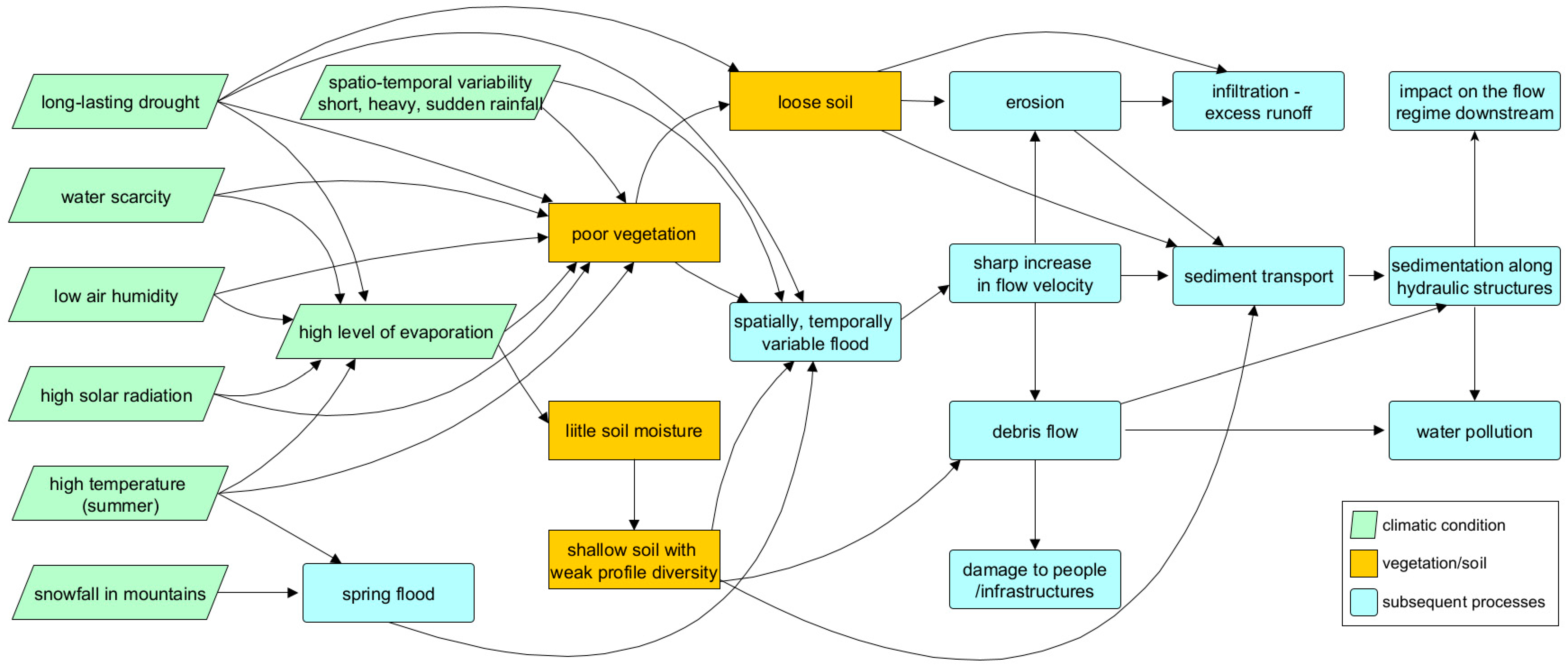 Water 15 03113 g002 Water 15 03113 g002