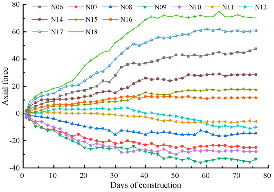 Study on the Analysis of Pile Foundation Deformation and Control ...