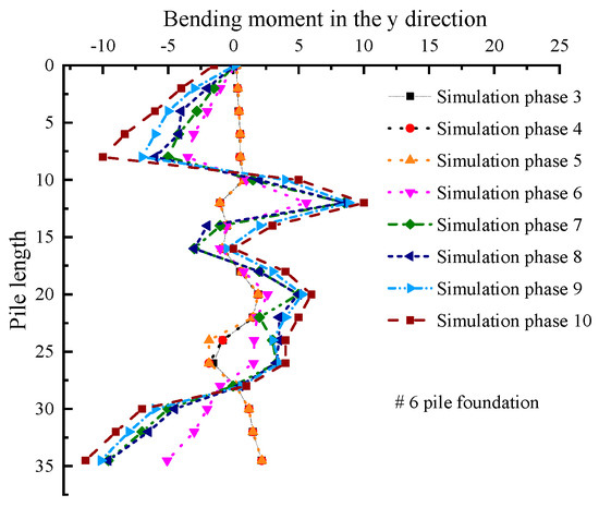 Study on the Analysis of Pile Foundation Deformation and Control ...