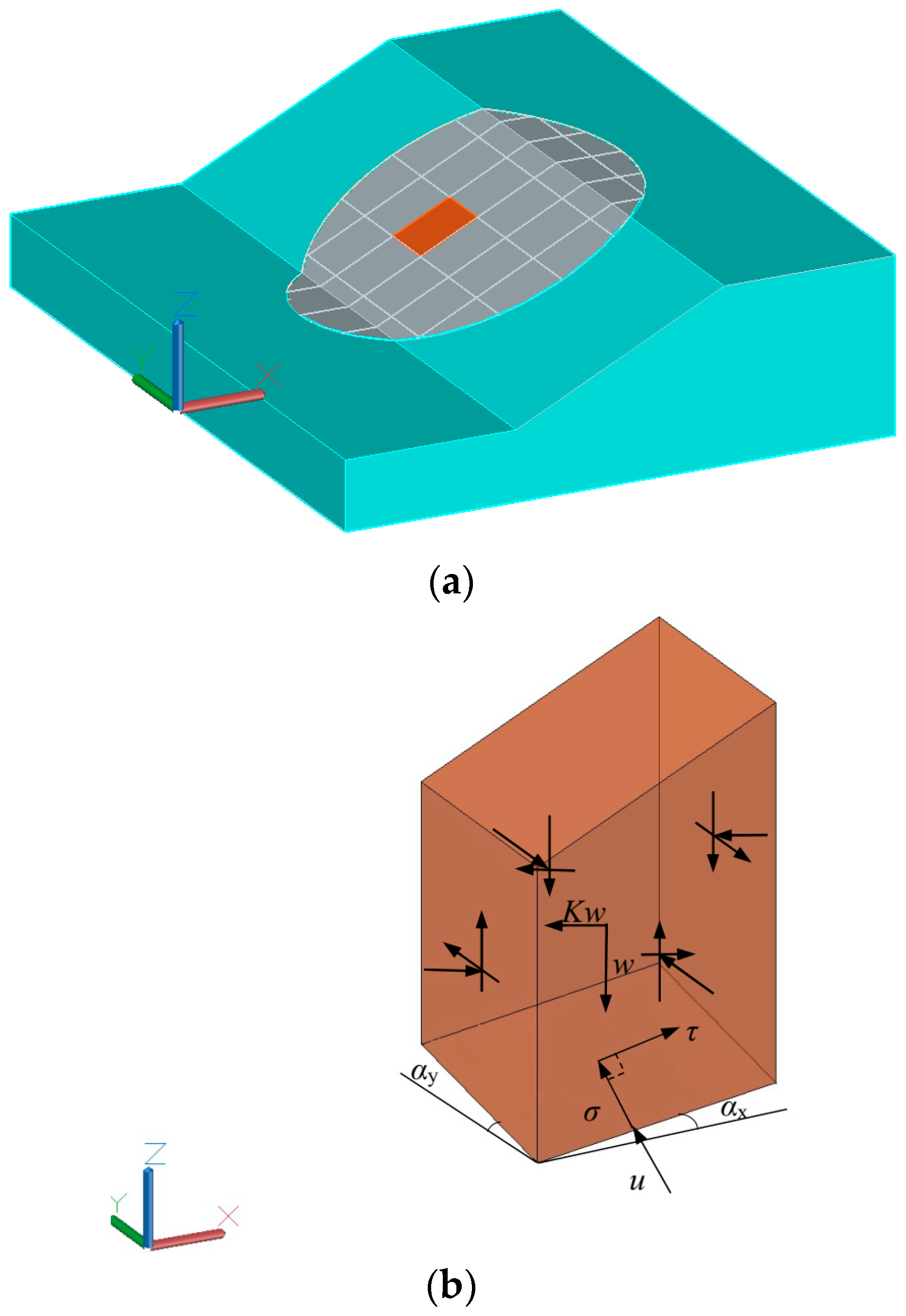 Some assumptions for the slip surface of 3D soil slopes: (a