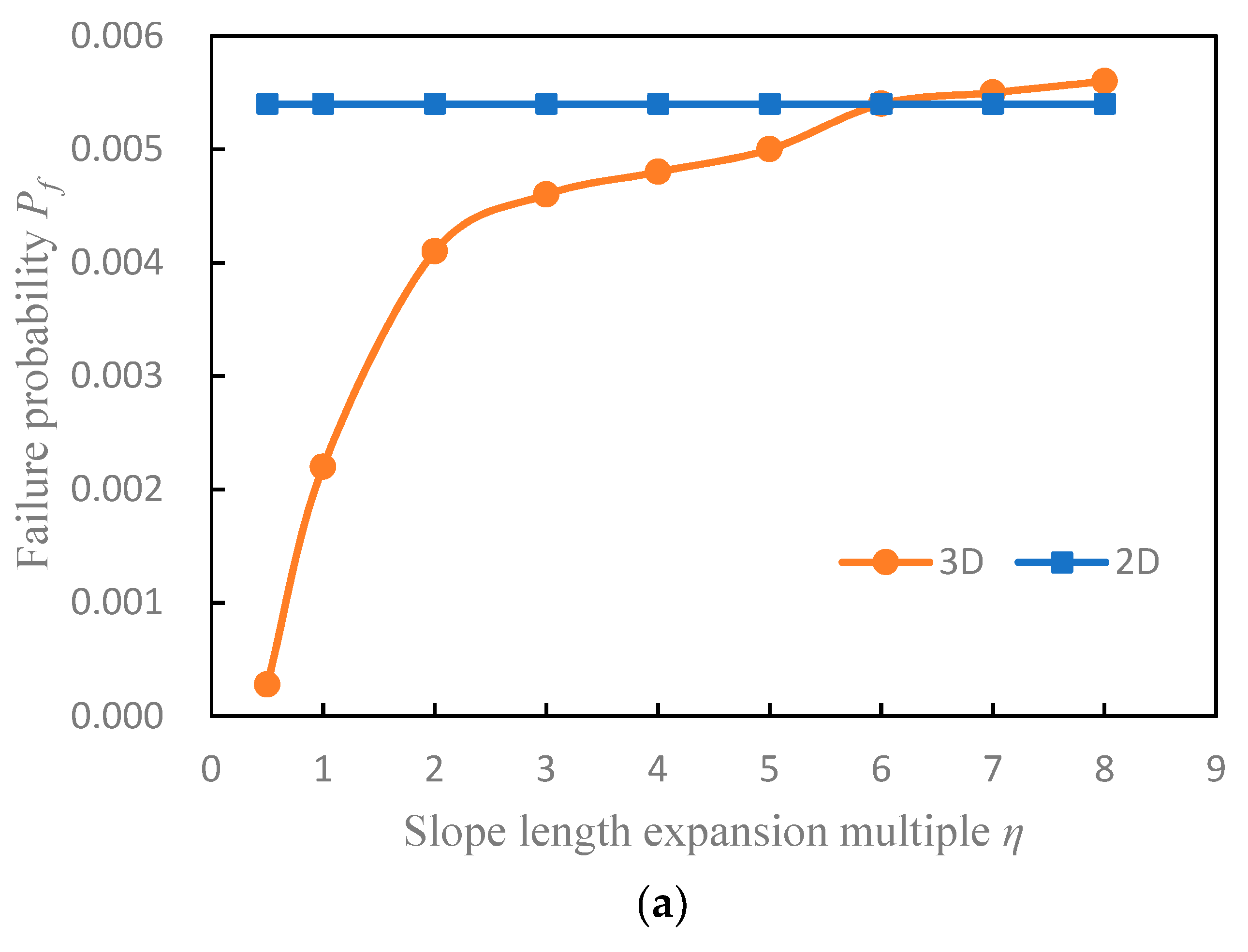 Water 15 03139 g007a