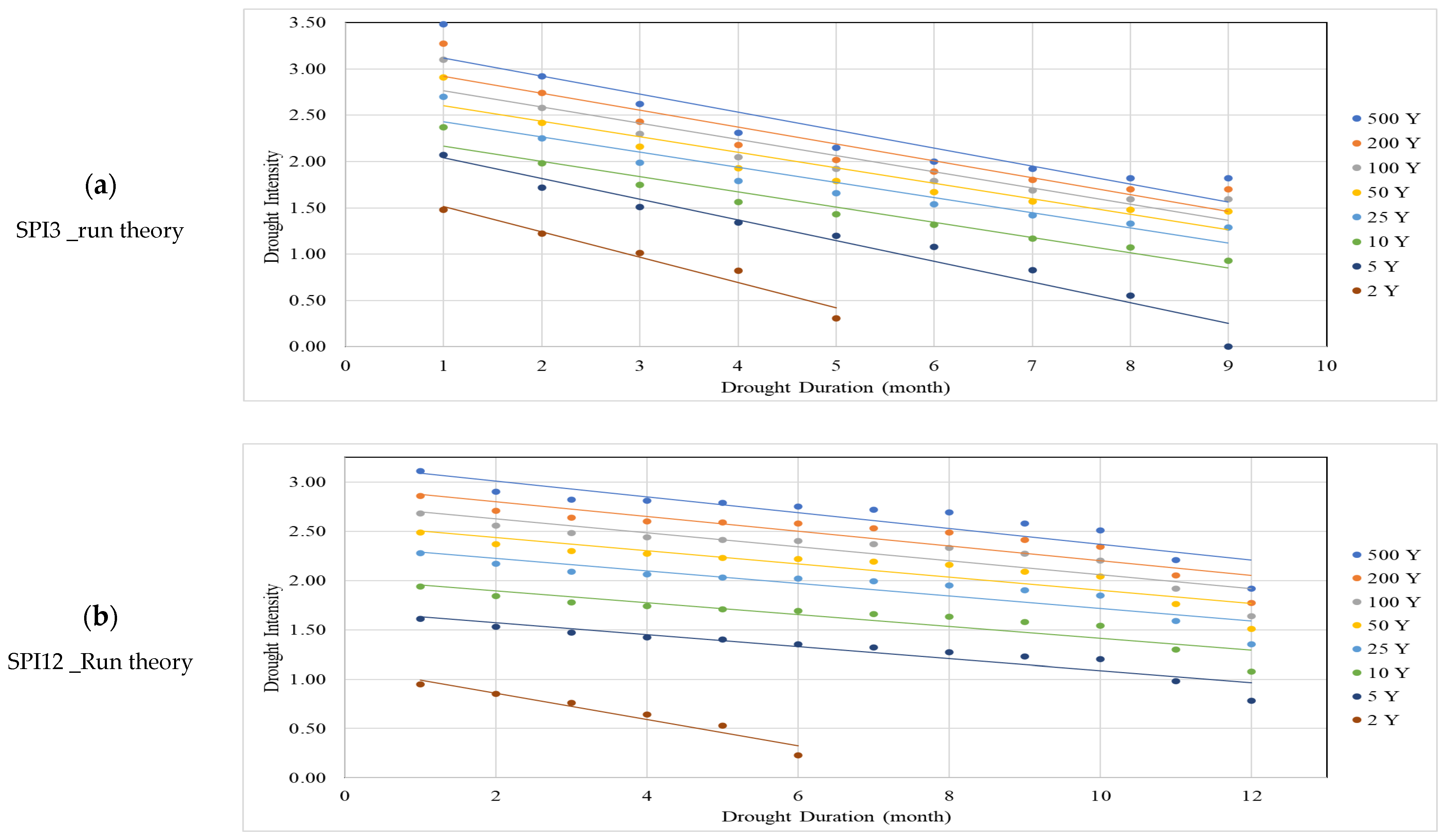 Water 15 03142 g004a