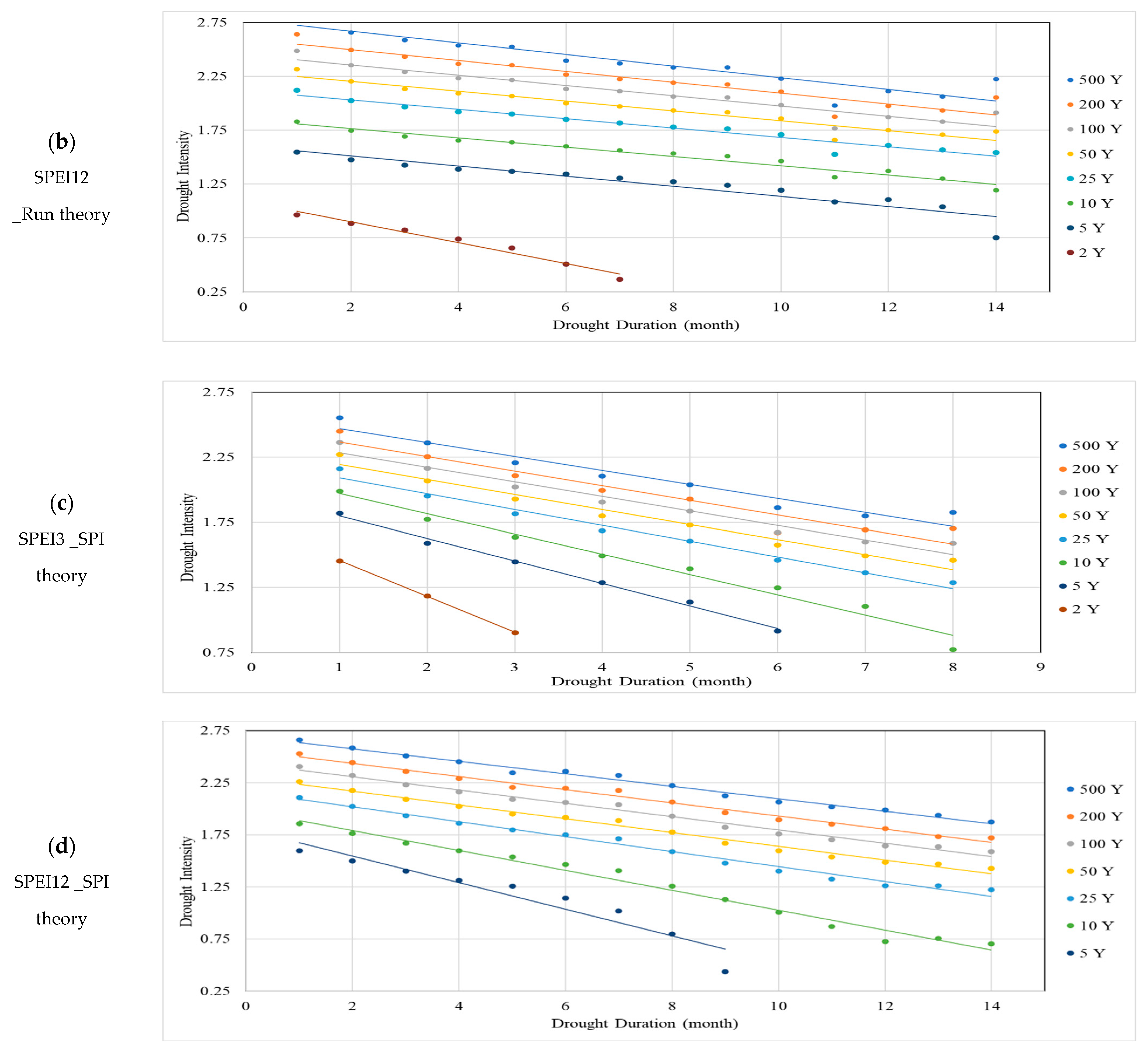 Water 15 03142 g005b