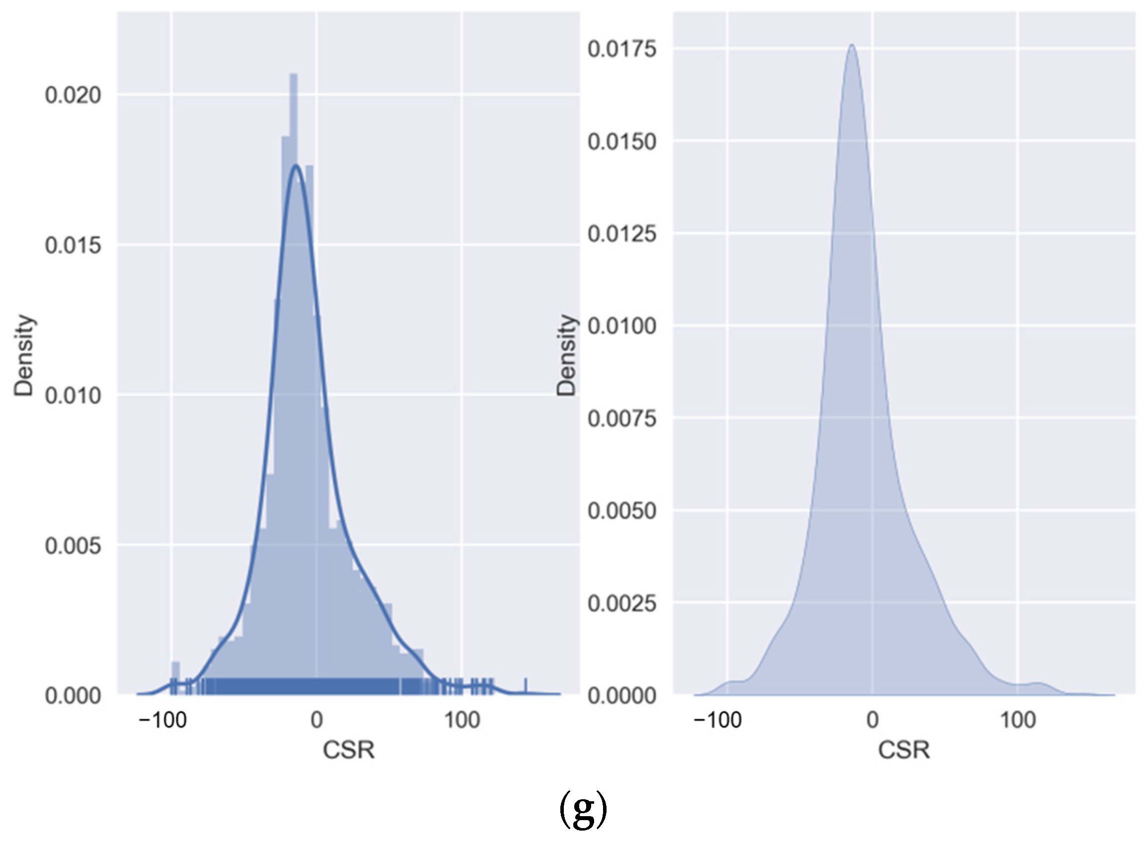 Water 15 03152 g002c