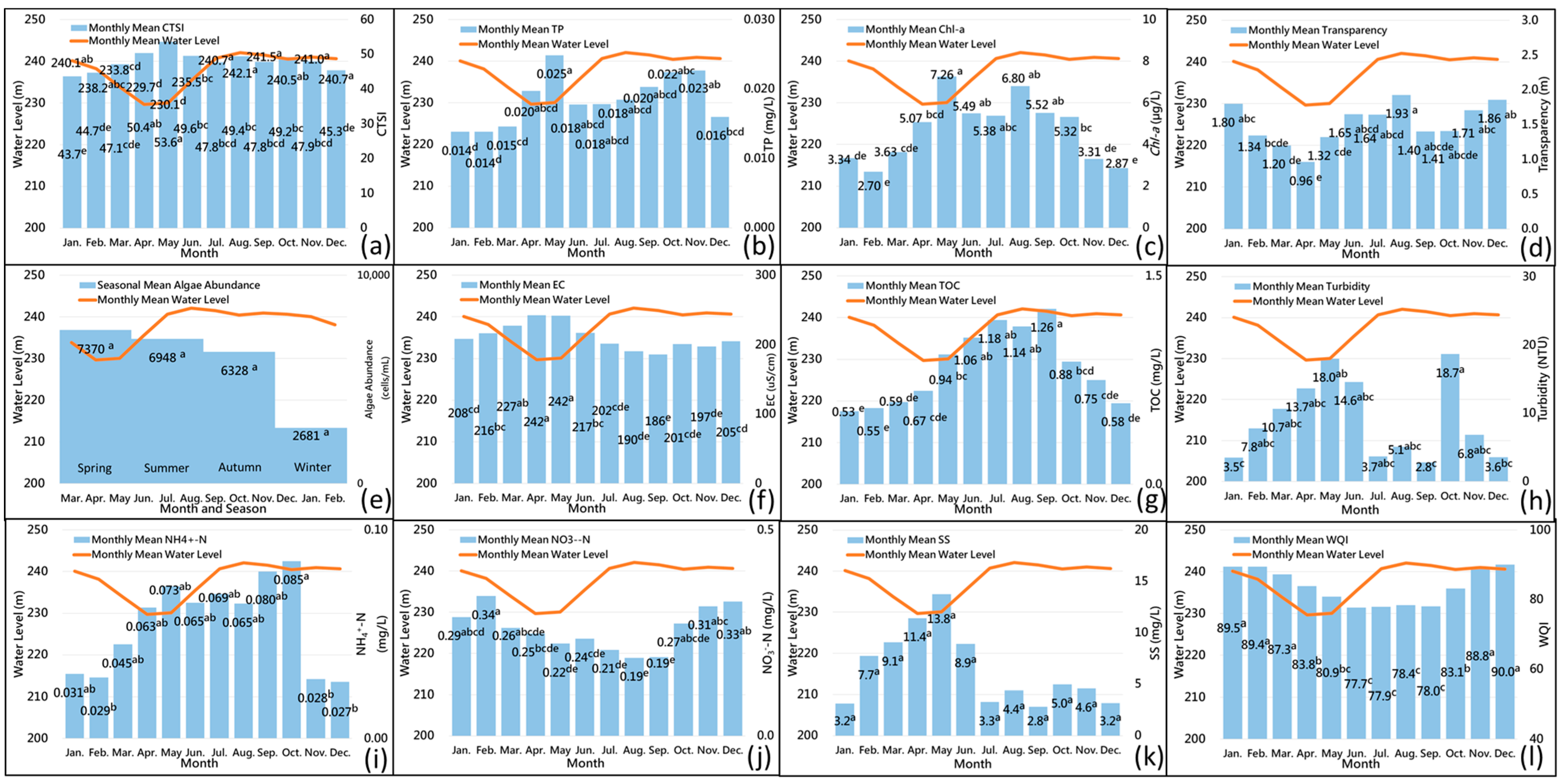 Water 15 03154 g003 Water 15 03154 g003