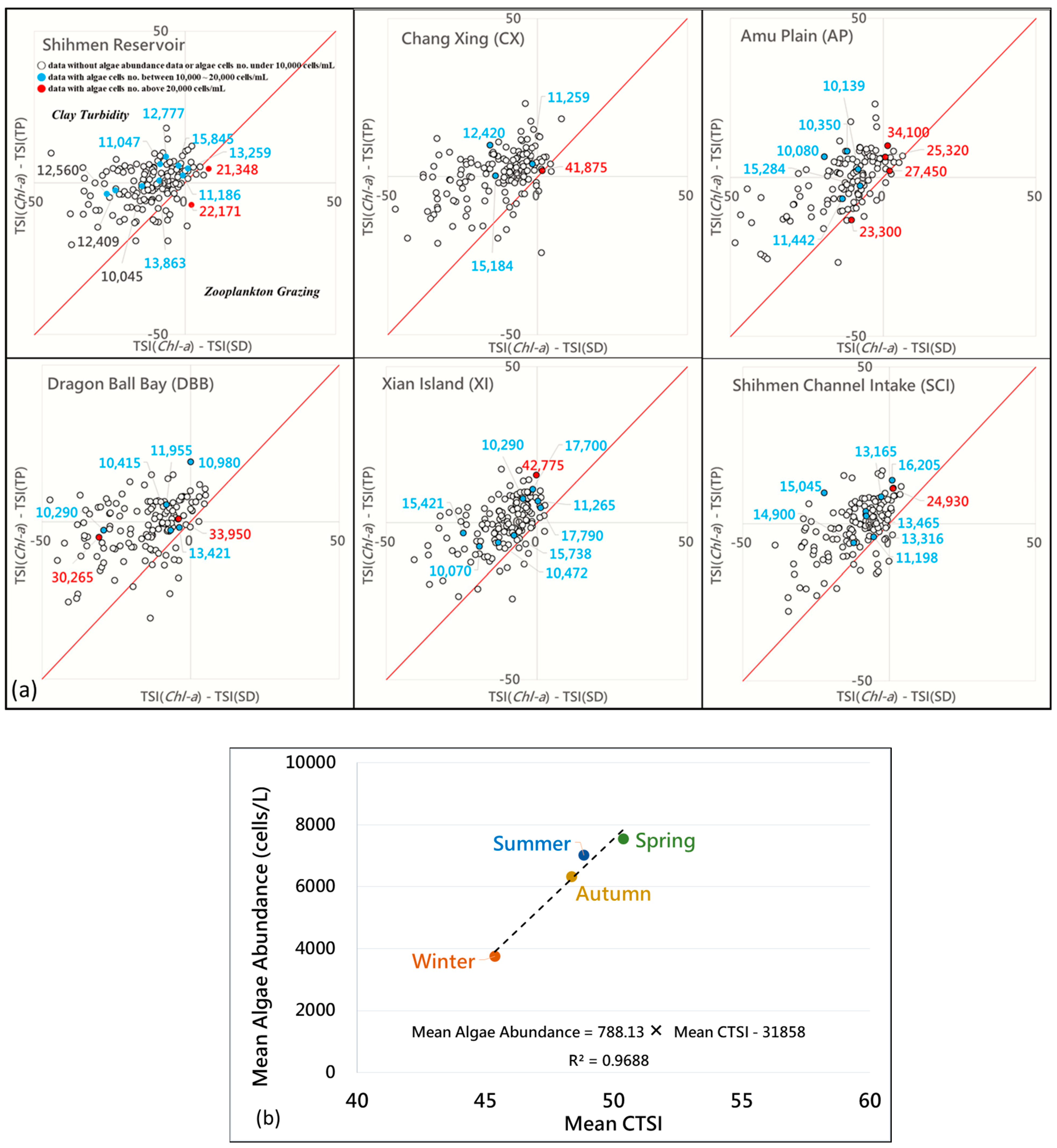 Water 15 03154 g004 Water 15 03154 g004