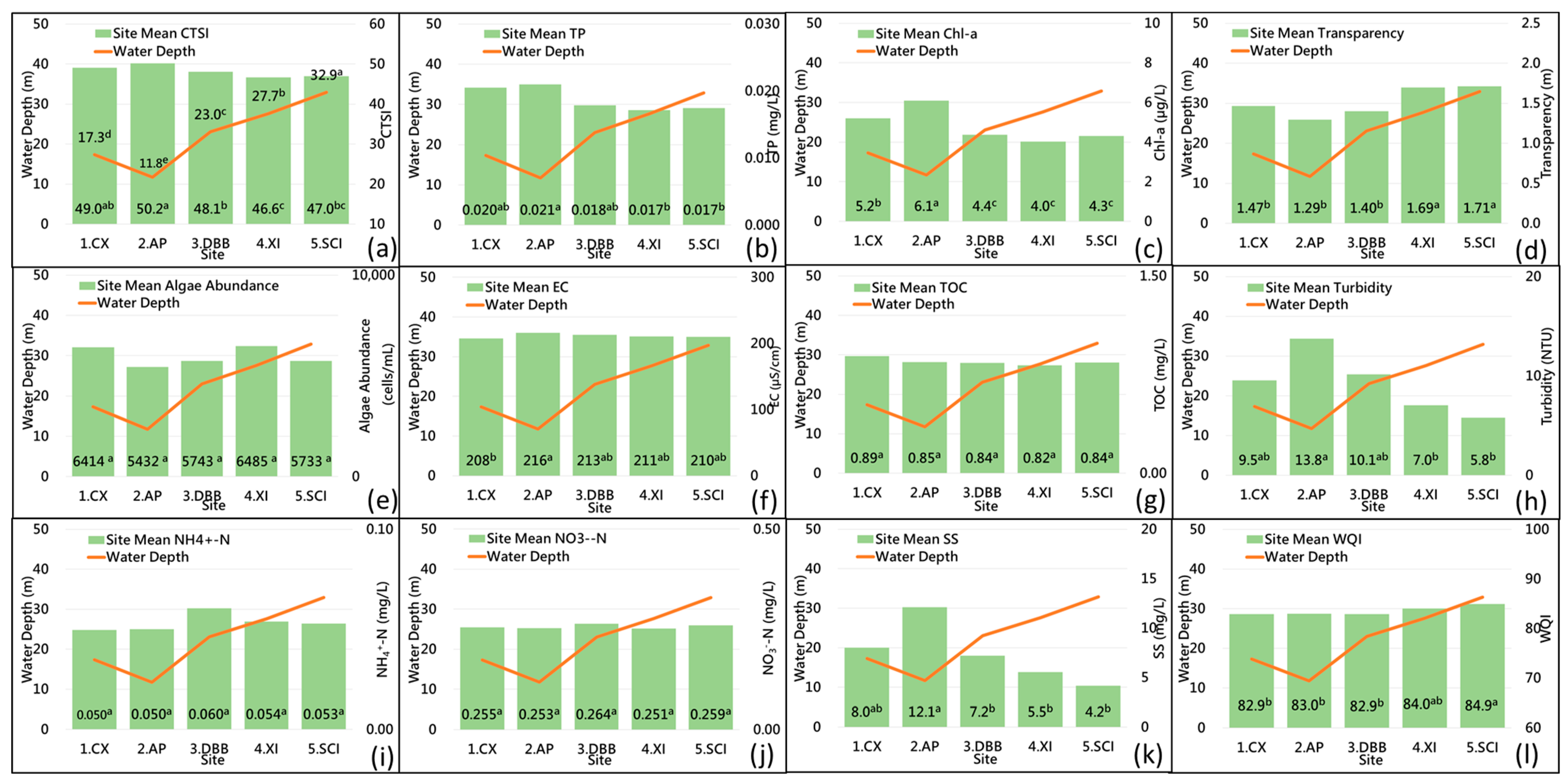 Water 15 03154 g005 Water 15 03154 g005