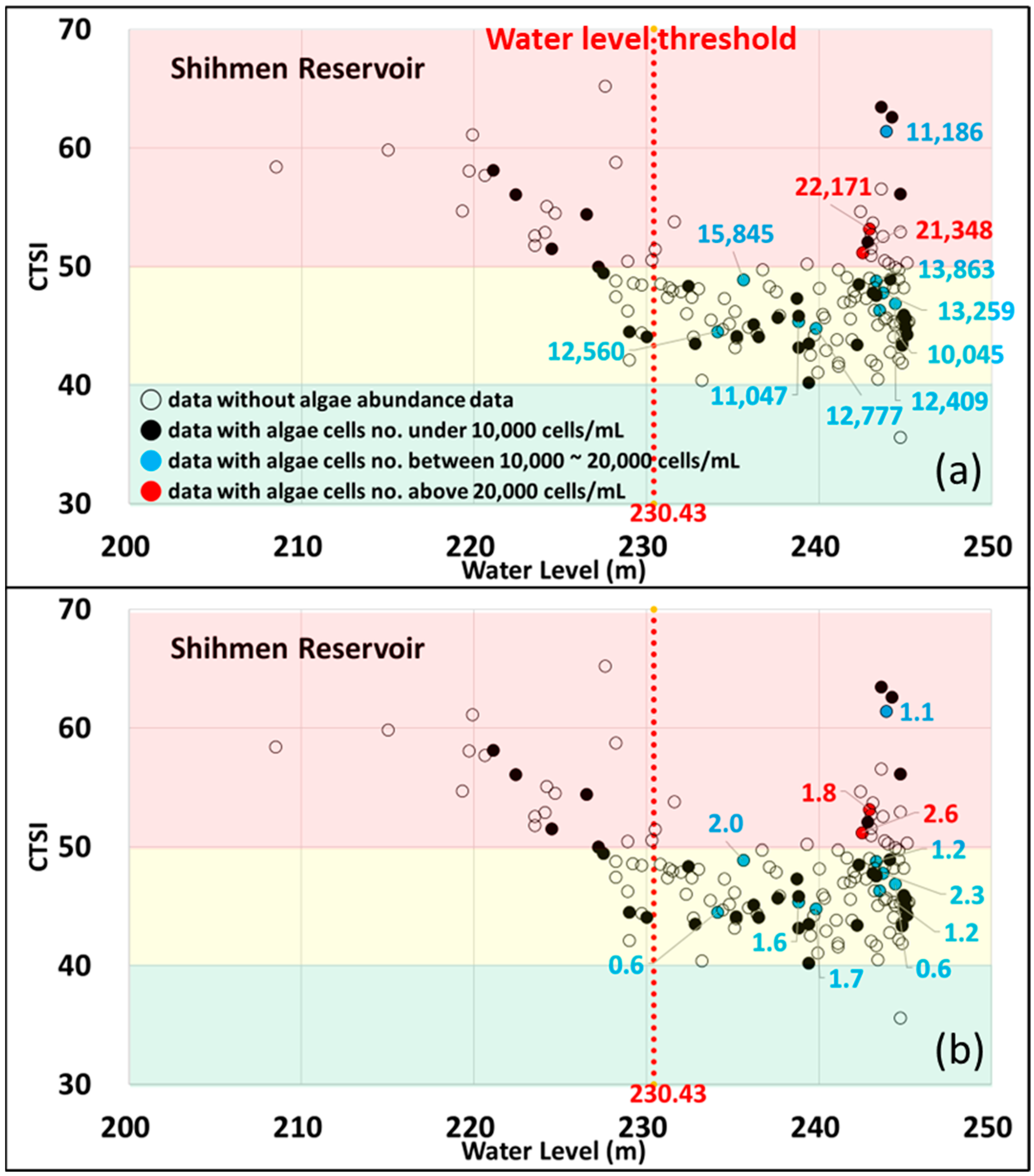 Water 15 03154 g008 Water 15 03154 g008
