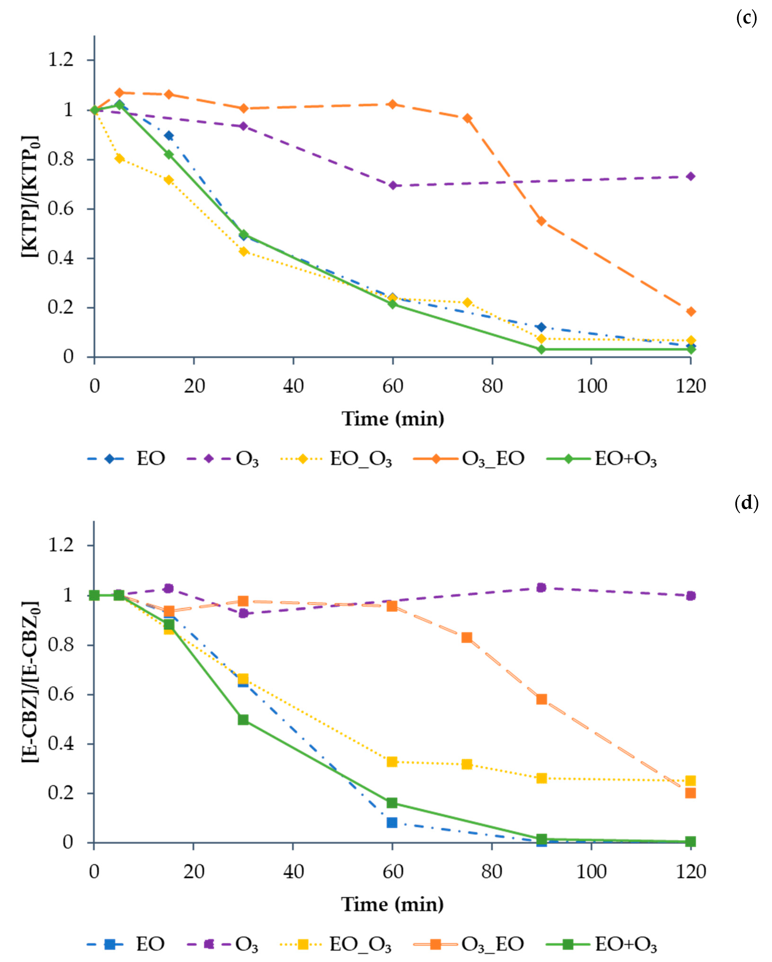 Water 15 03180 g013b