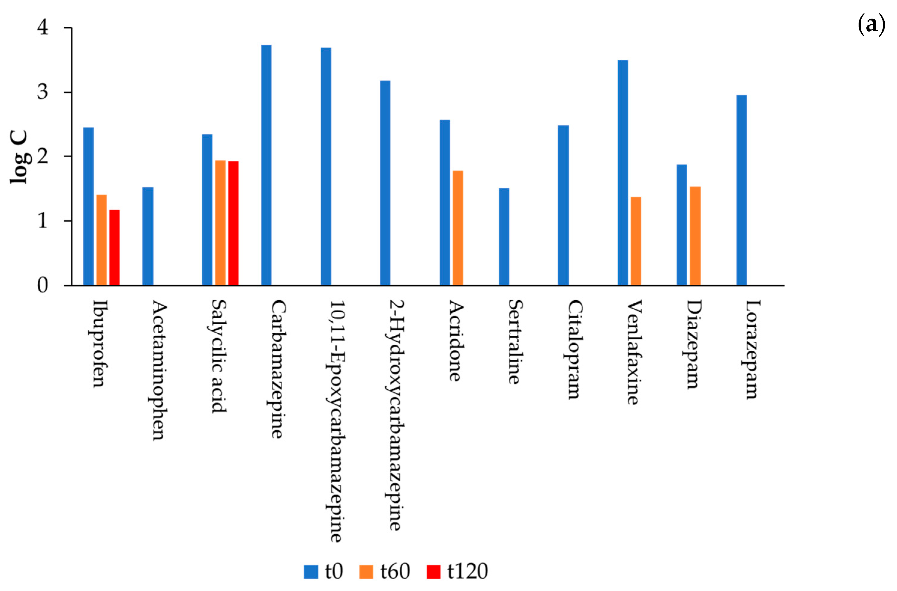 Water 15 03180 g016a
