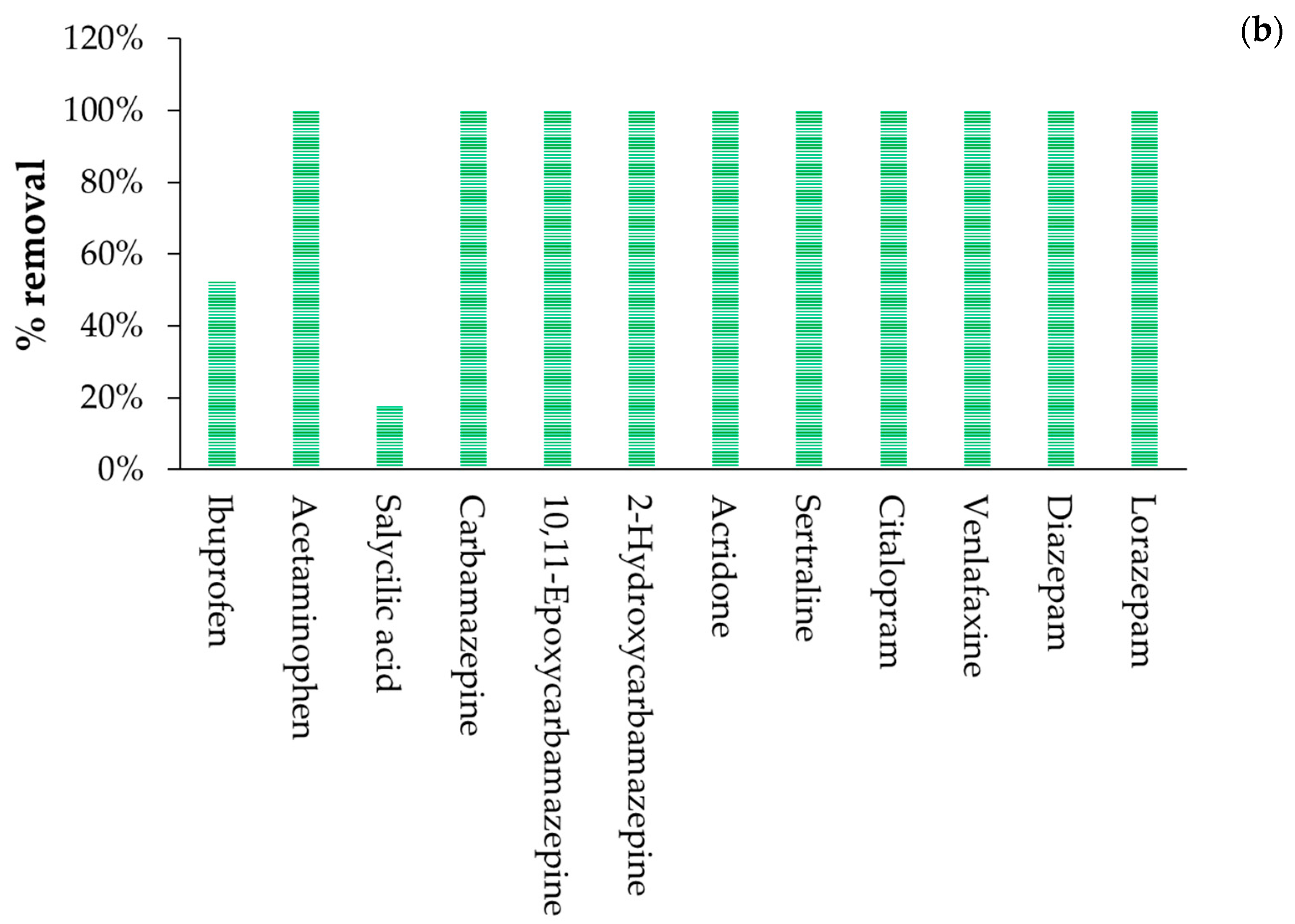 Water 15 03180 g016b