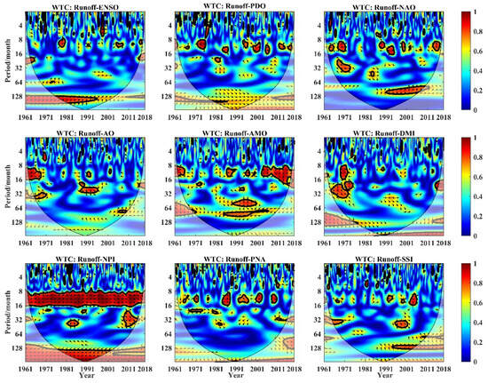 Runoff Prediction in the Xijiang River Basin Based on Long Runoff Prediction in the Xijiang River Basin Based on Long