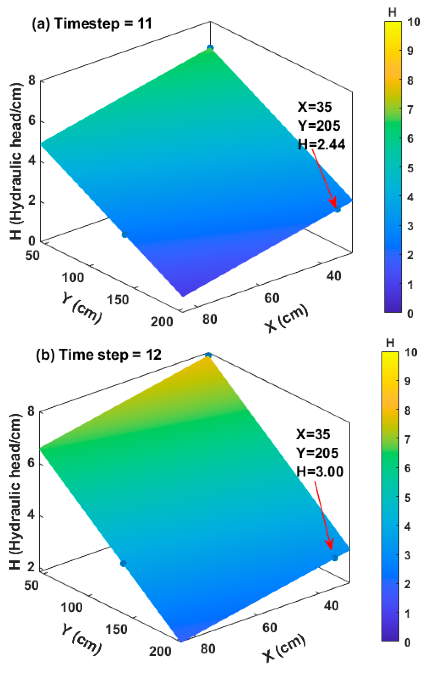 Water 15 03187 g006a
