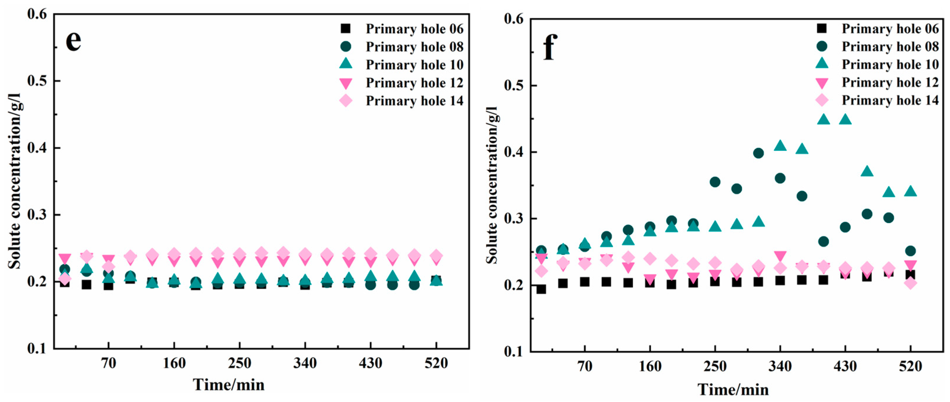 Water 15 03187 g011b