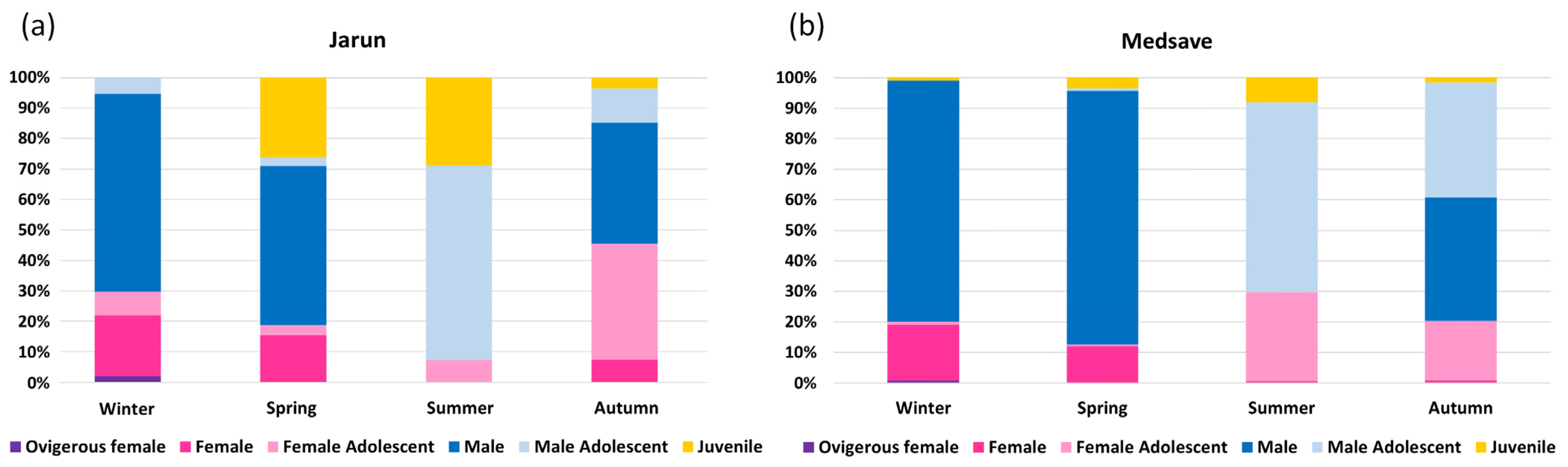 Water 15 03188 g003 Water 15 03188 g003