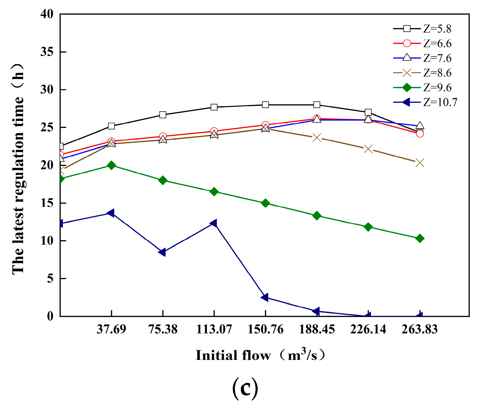 Water 15 03201 g006b