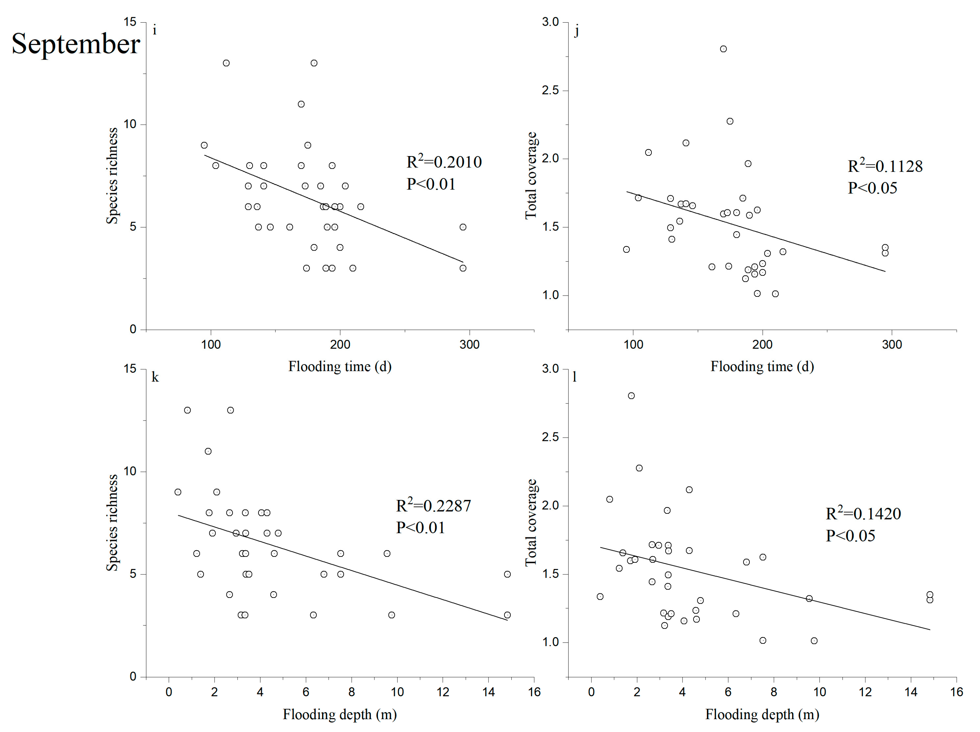 Water 15 03228 g004b