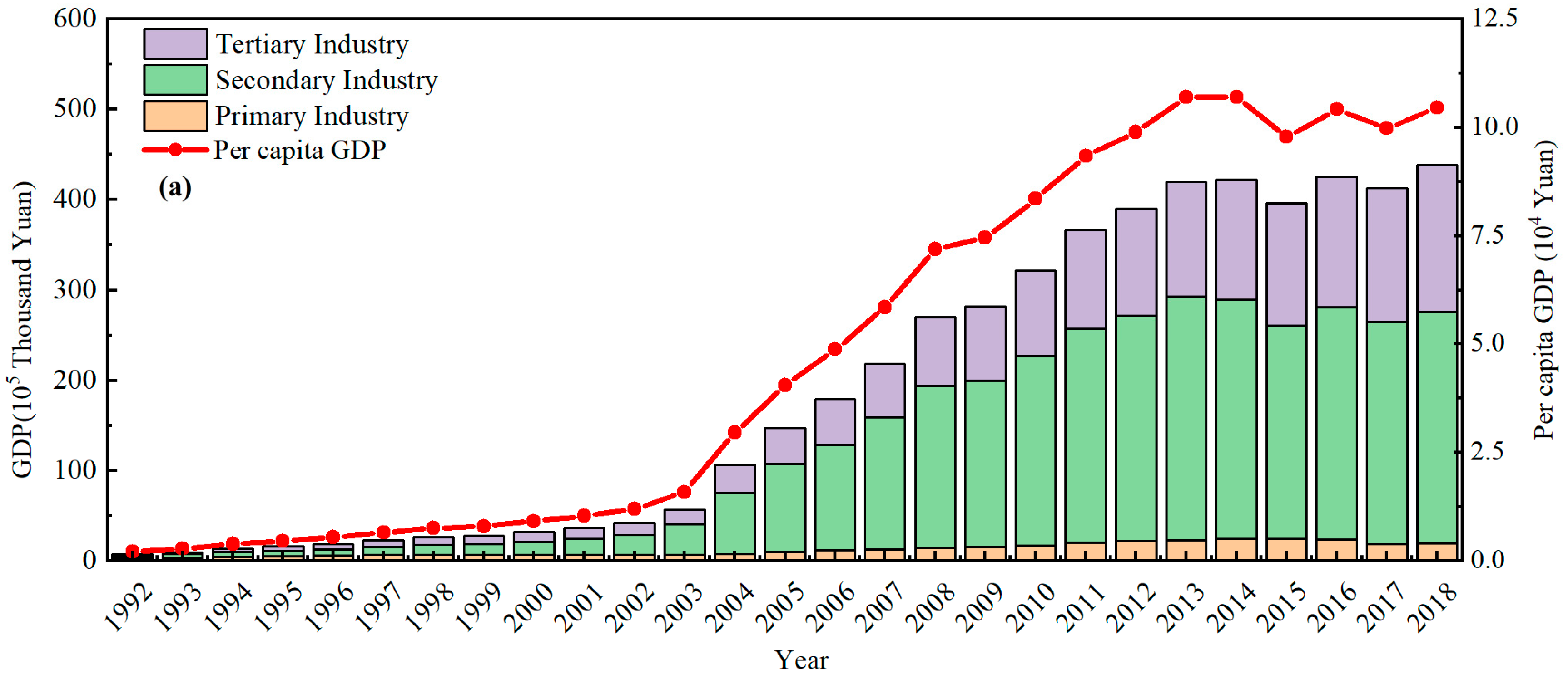 Water 15 03229 g004a