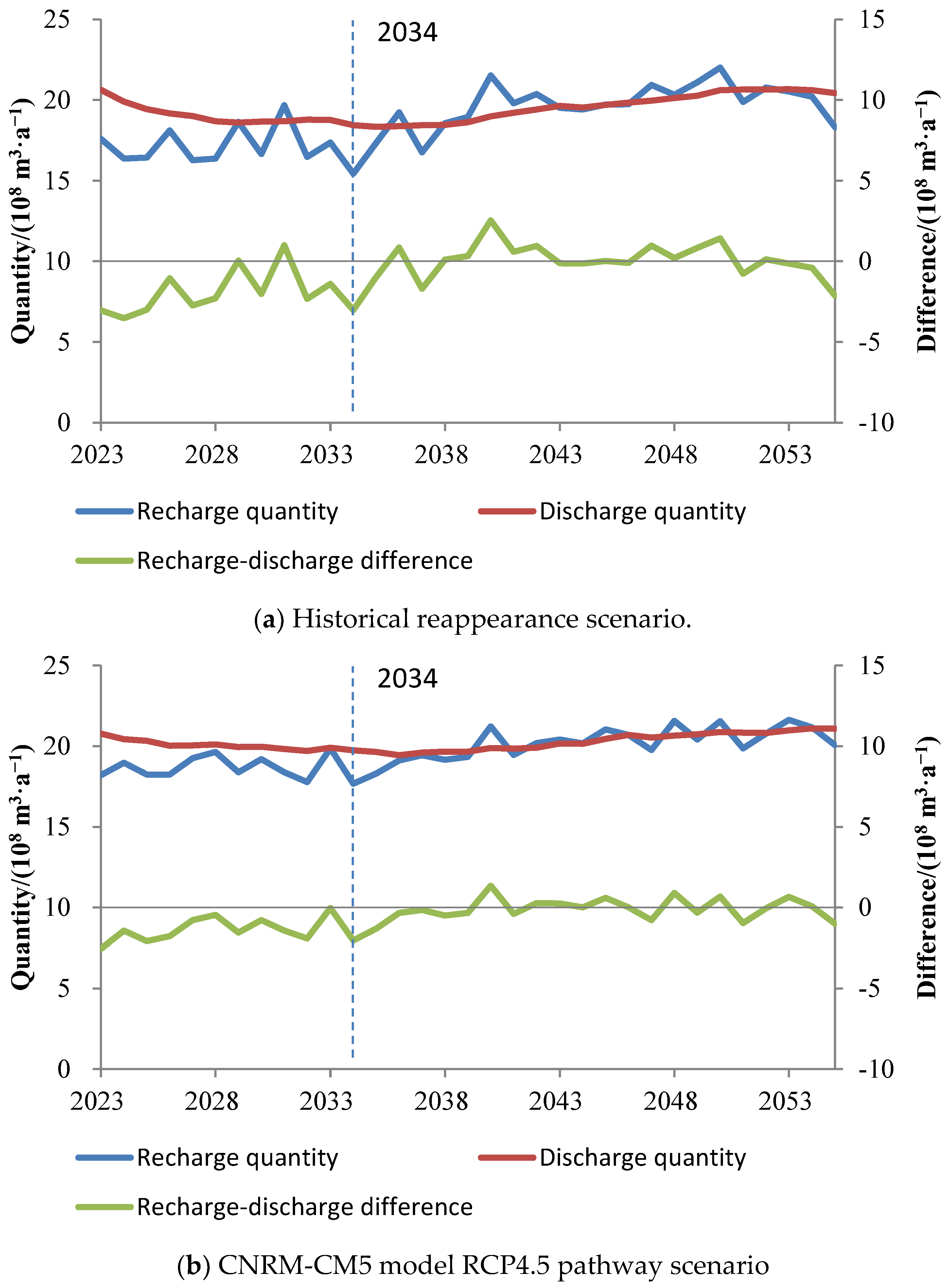 Water 15 03232 g009a
