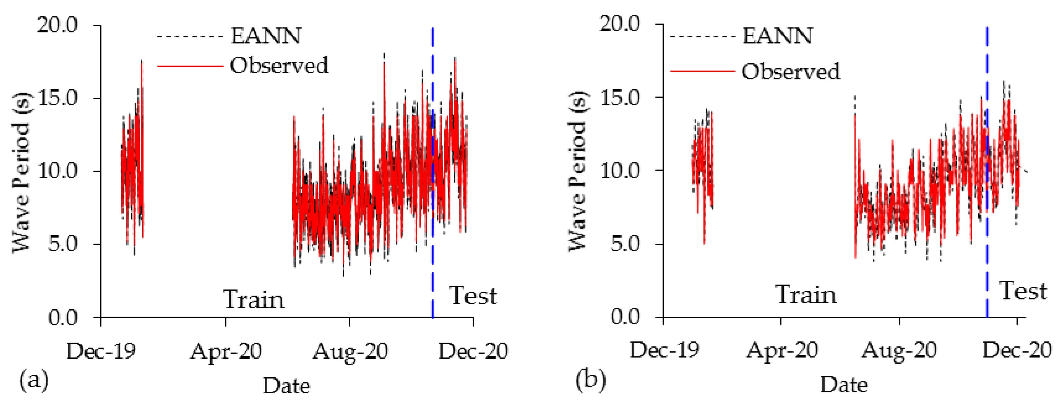Water 15 03254 g0a3a