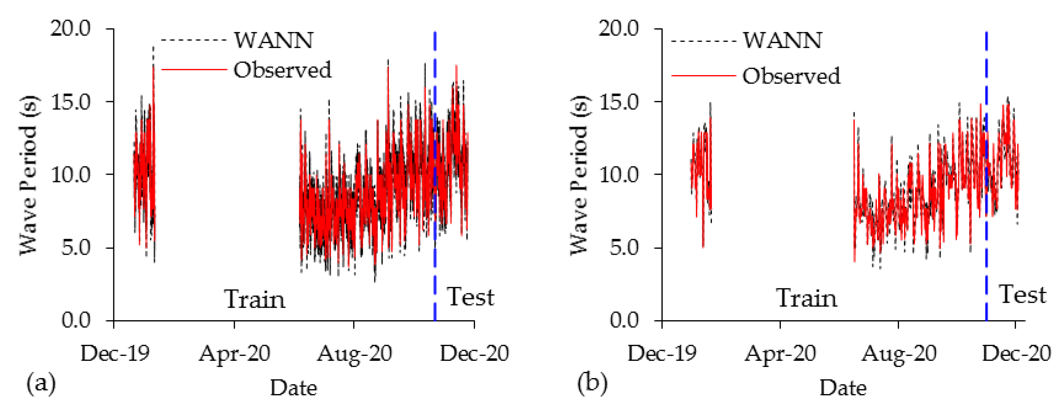 Water 15 03254 g0a5a