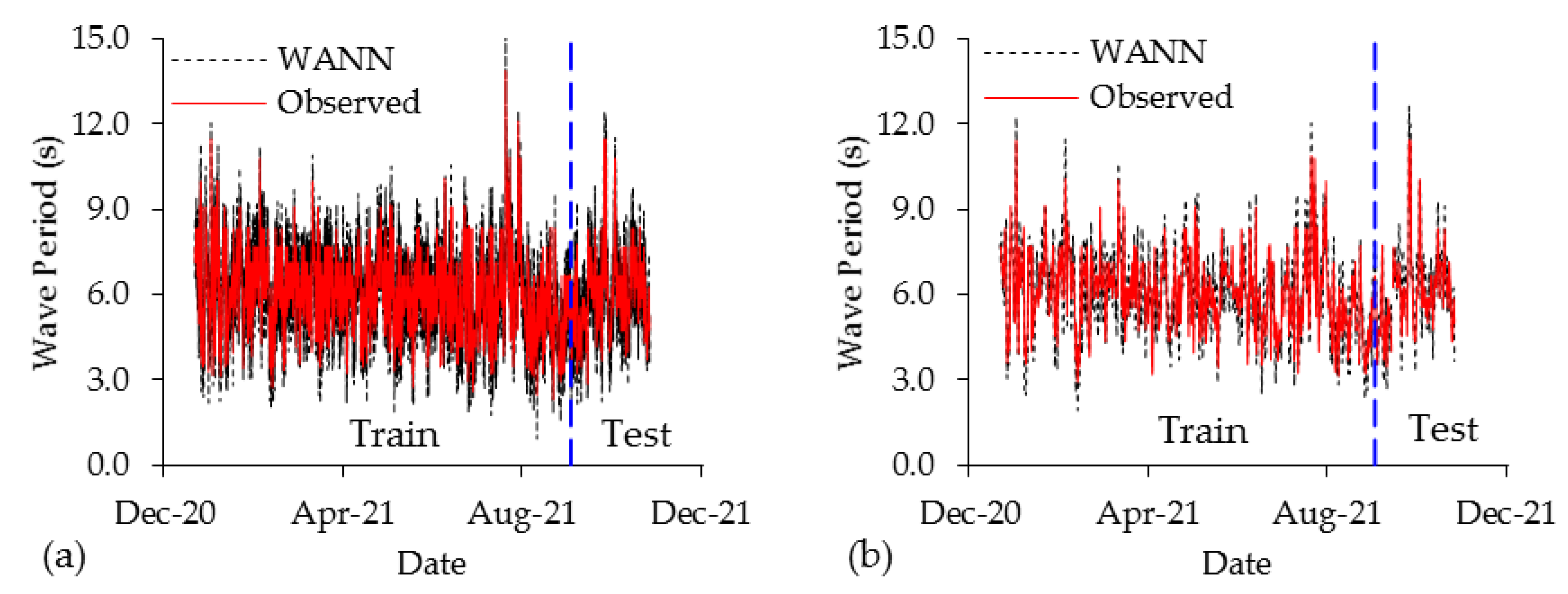 Water 15 03254 g0a6a