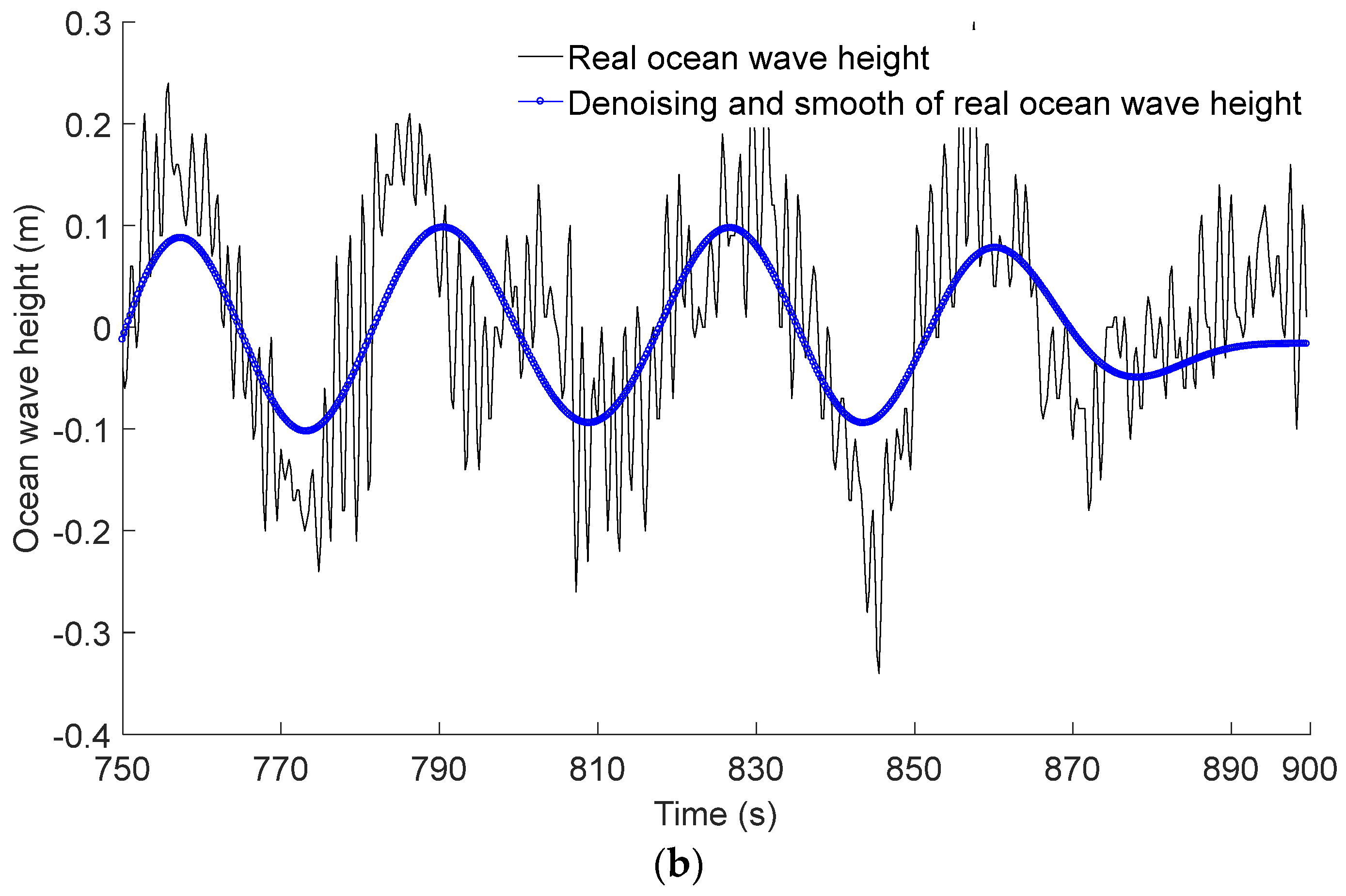 Water 15 03256 g003b