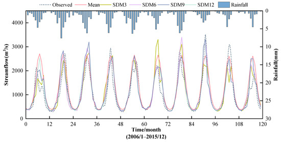 A Novel Intelligent Model for Monthly Streamflow Prediction Using ...