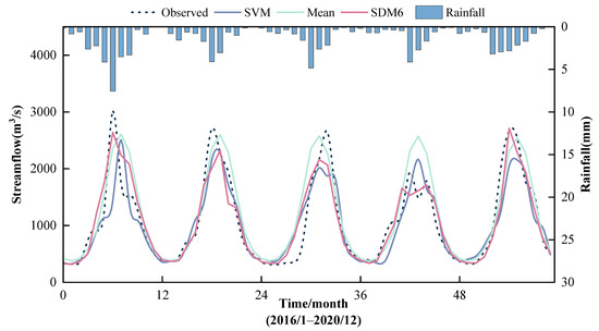 A Novel Intelligent Model for Monthly Streamflow Prediction Using ...