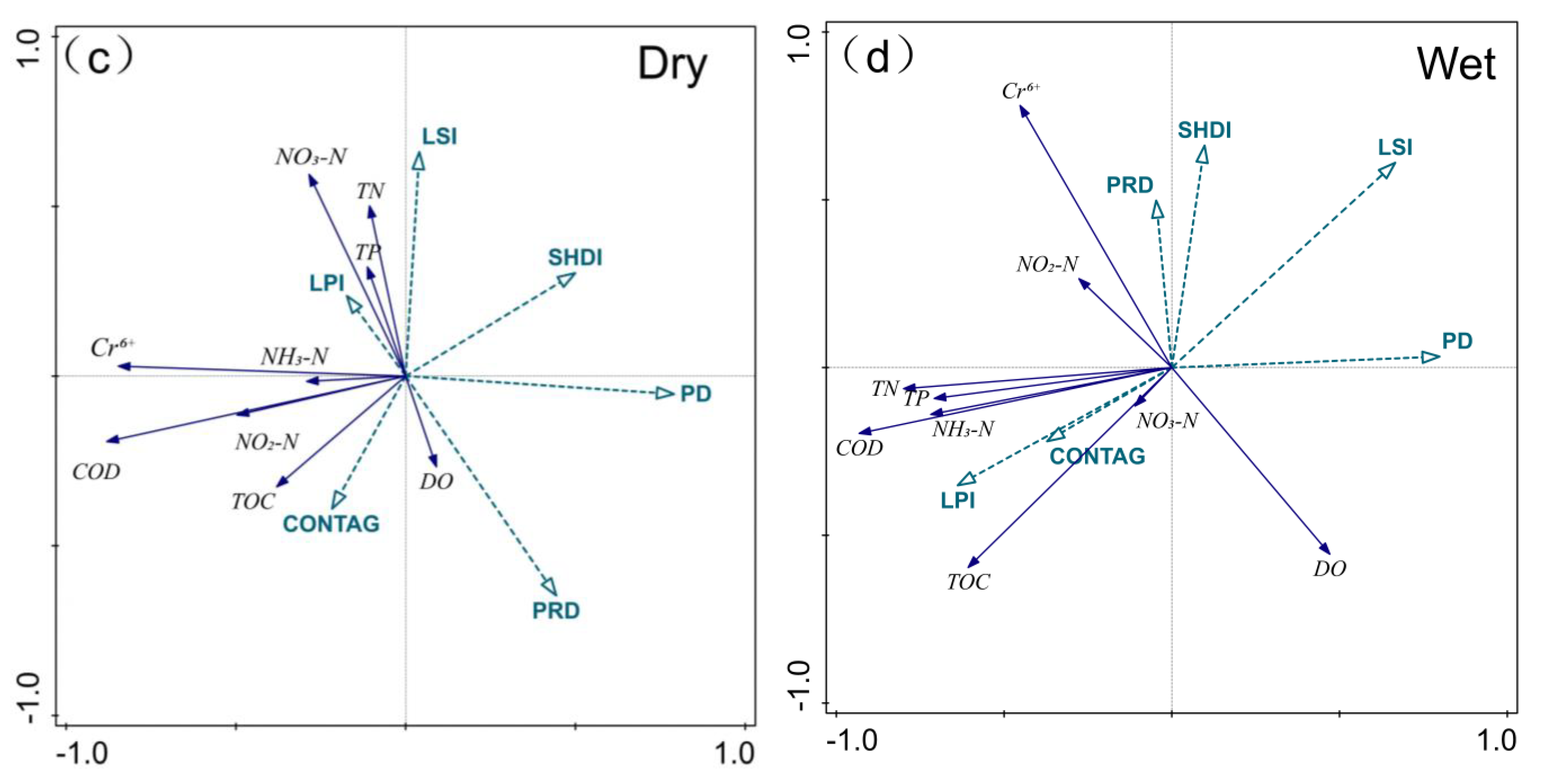 Water 15 03276 g006b