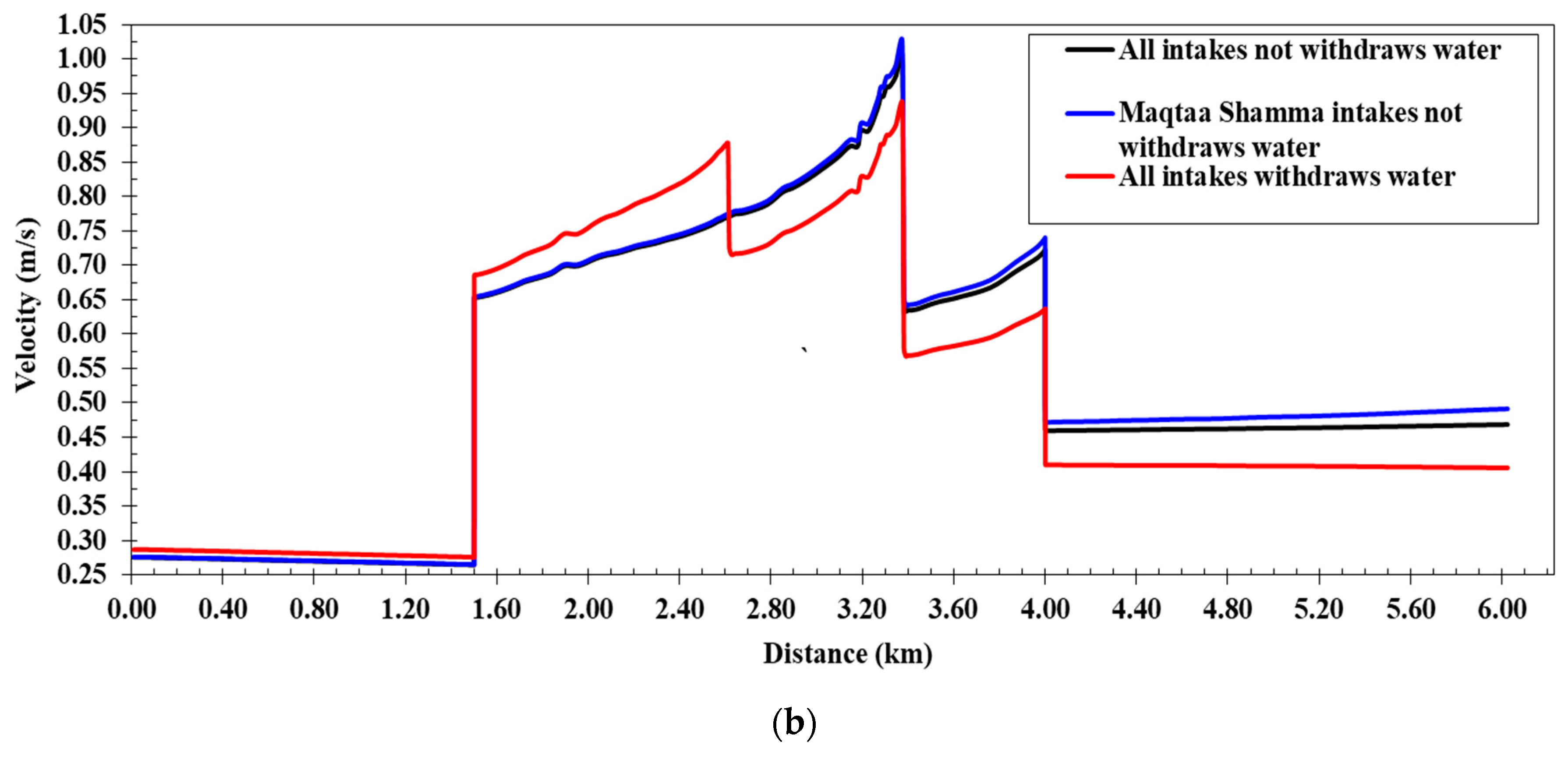 Water 15 03288 g011b