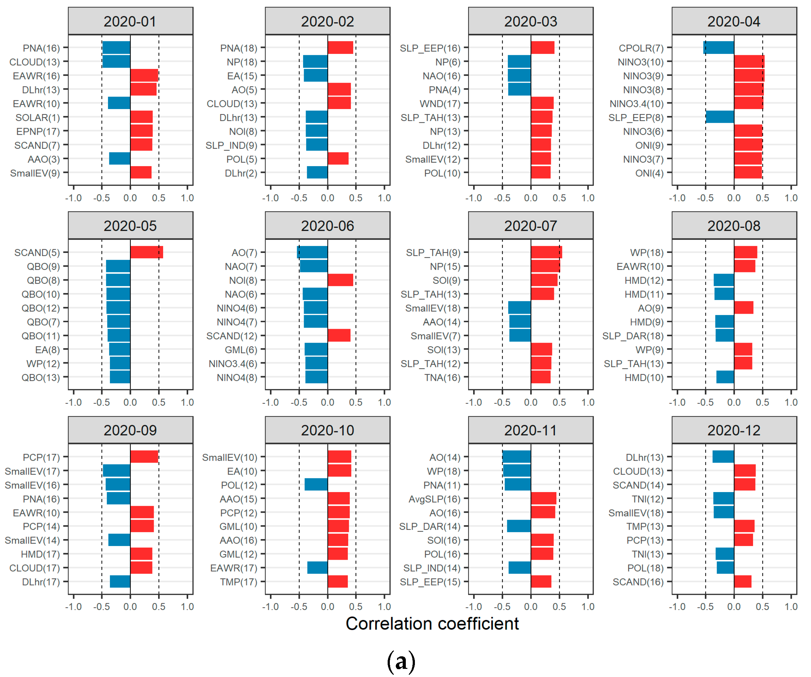 Water 15 03291 g003a