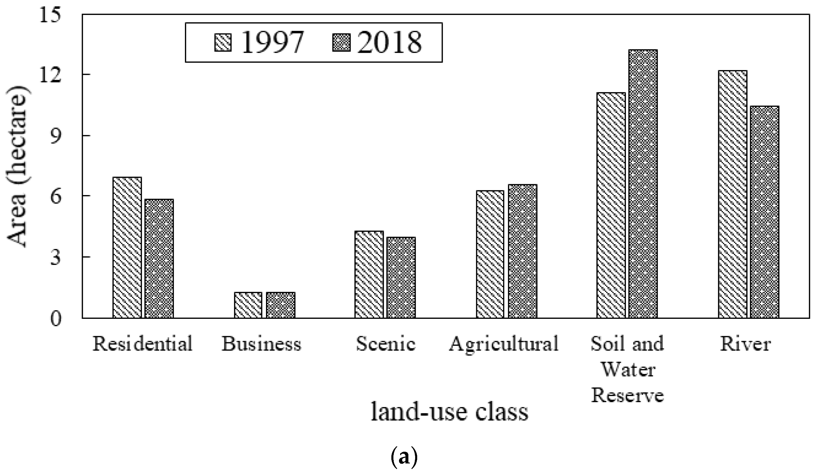 Water 15 03302 g005a