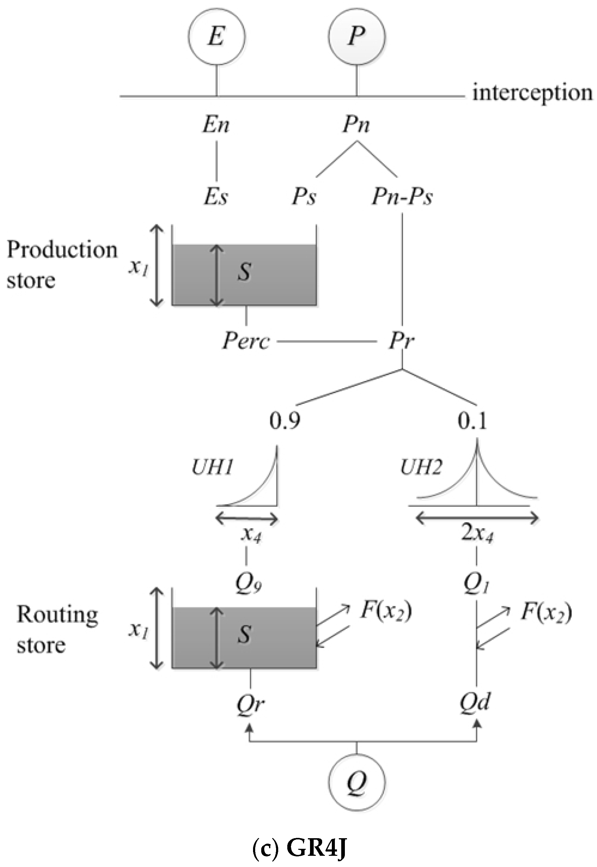 Water 15 03307 g003b