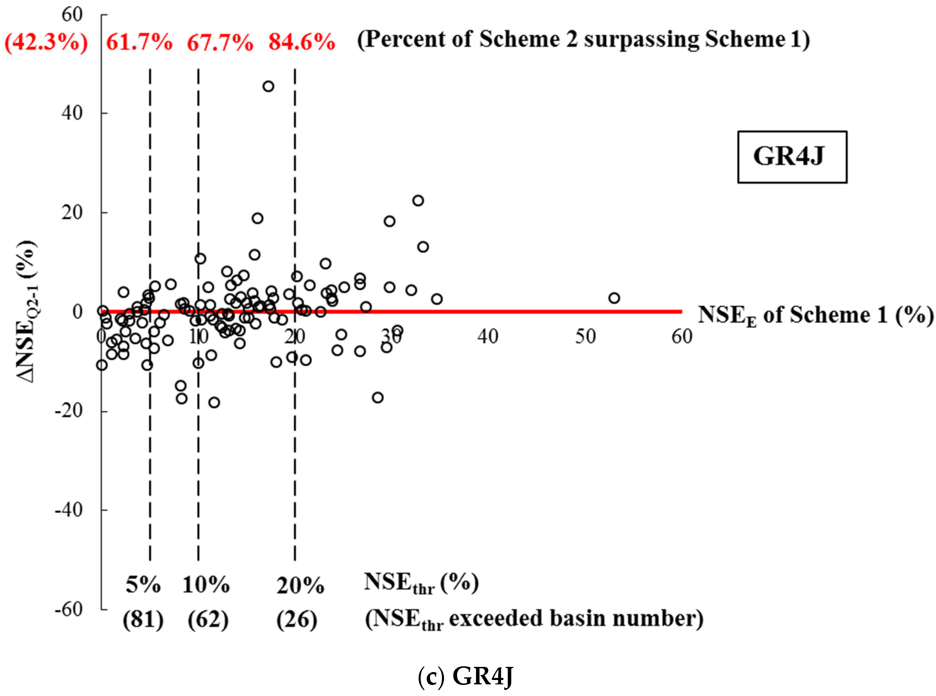 Water 15 03307 g004b