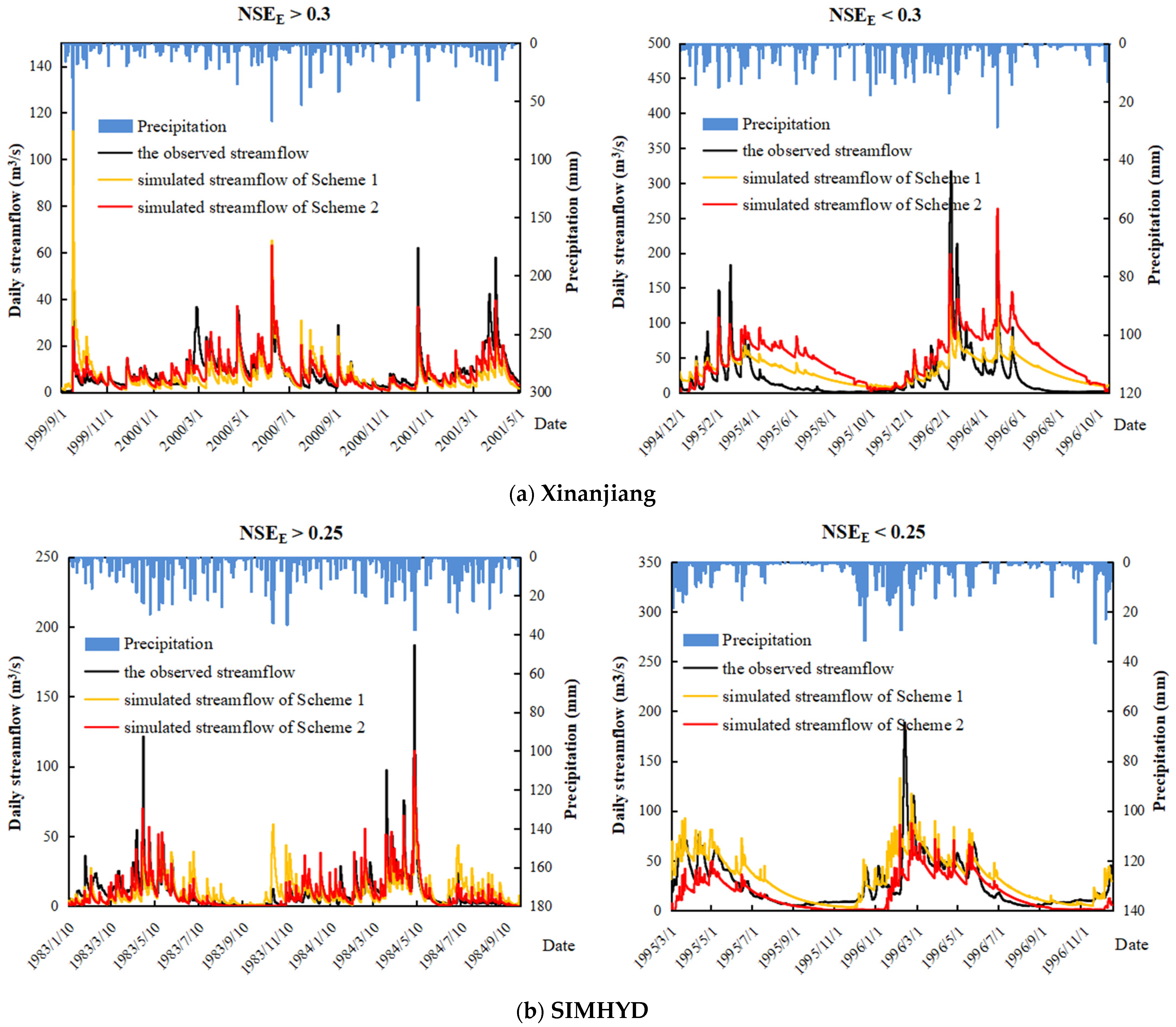 Water 15 03307 g007a