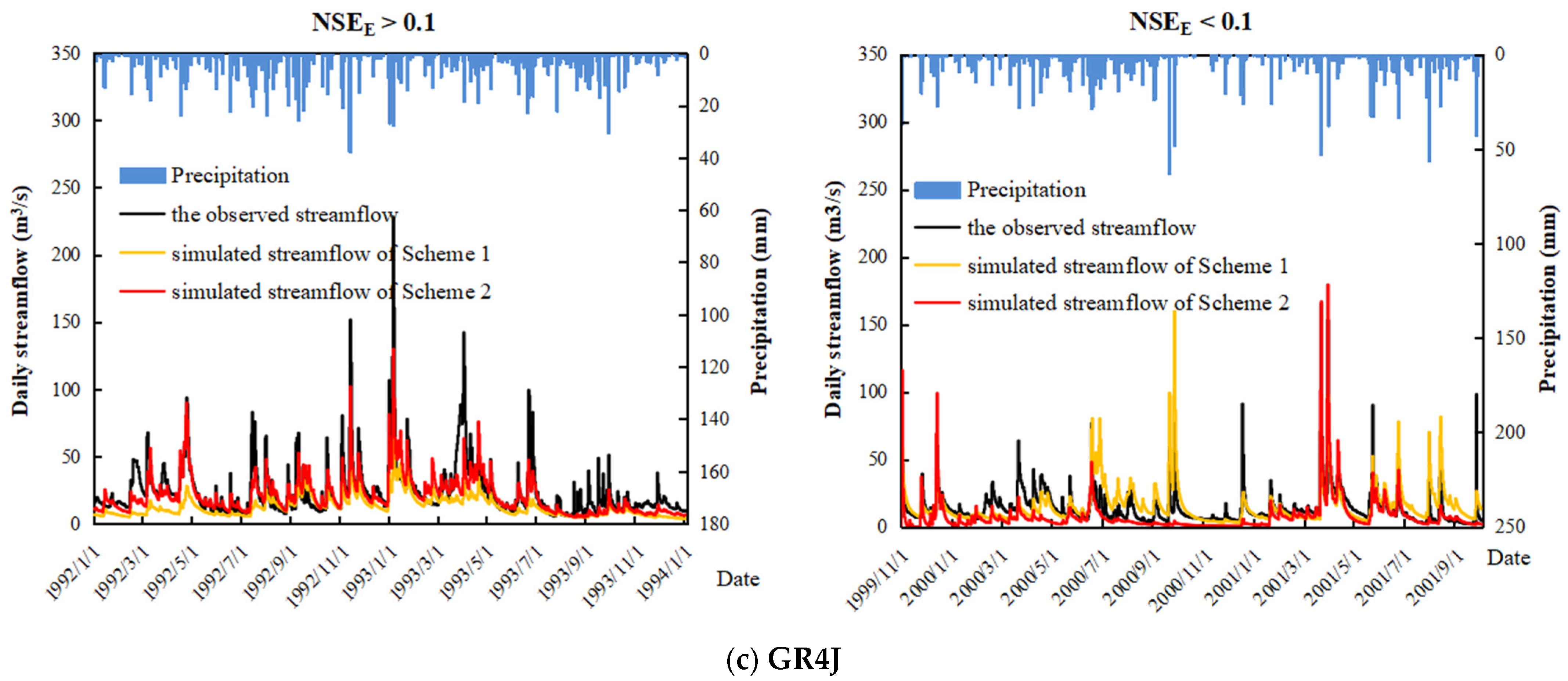 Water 15 03307 g007b