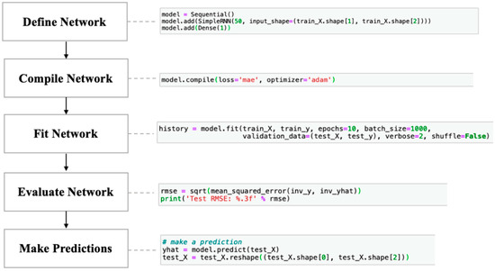 Prediction of Wastewater Treatment Plant Effluent Water Quality Using ...