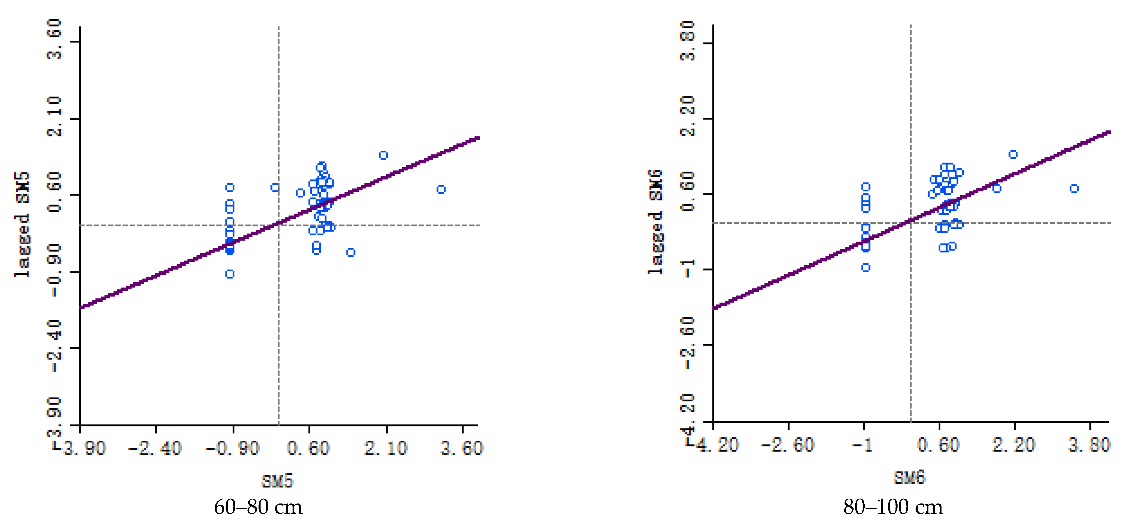 Water 15 03342 g007b